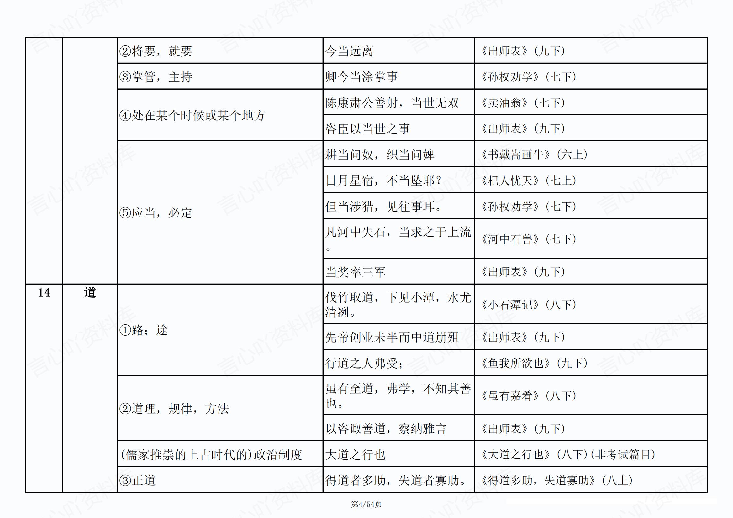 初中语文 | 新版实词虚词例句词义汇总表插图初中语文3