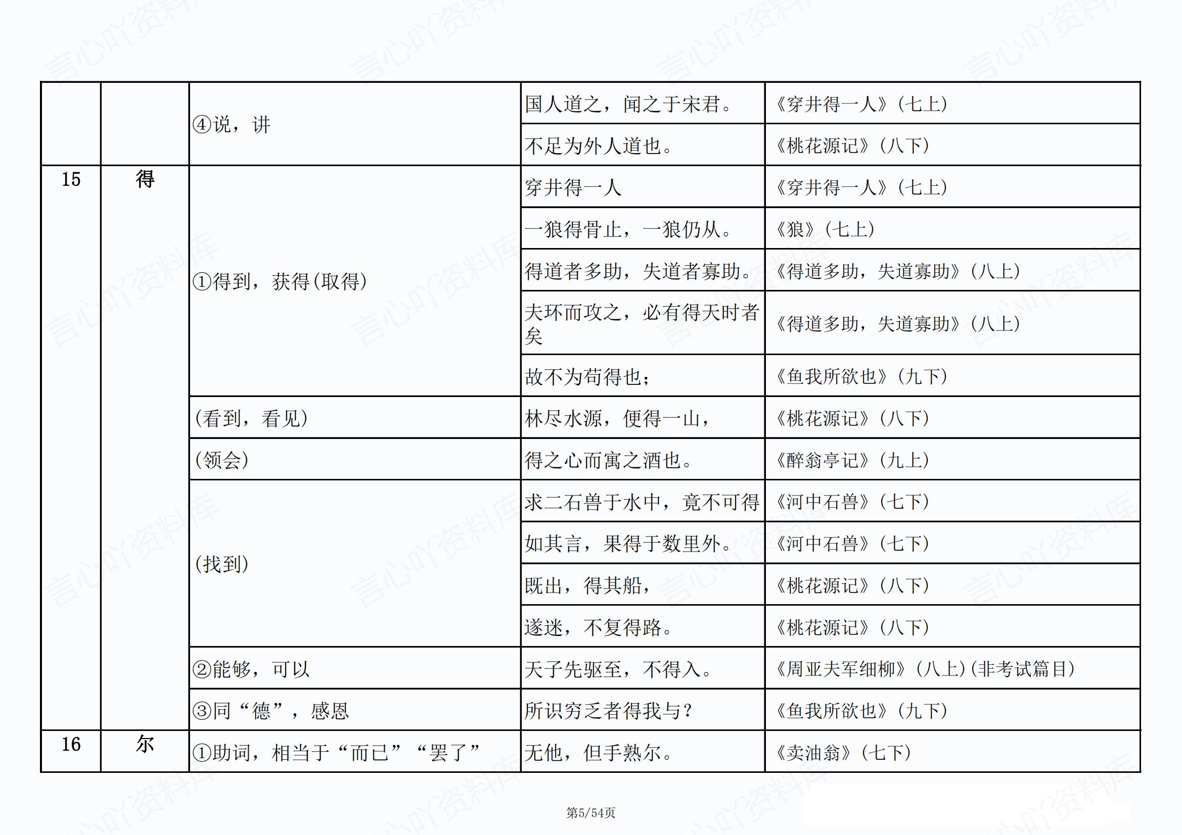 初中语文 | 新版实词虚词例句词义汇总表插图初中语文4