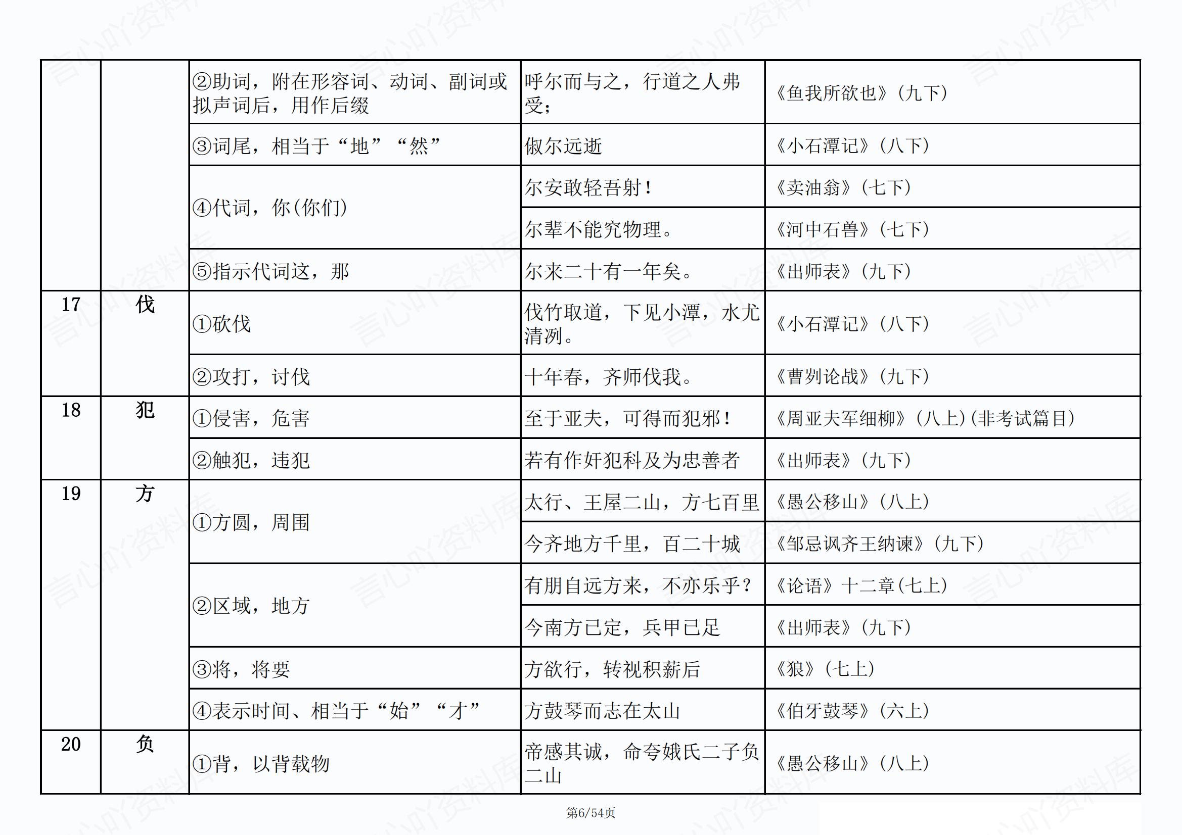 初中语文 | 新版实词虚词例句词义汇总表插图初中语文5