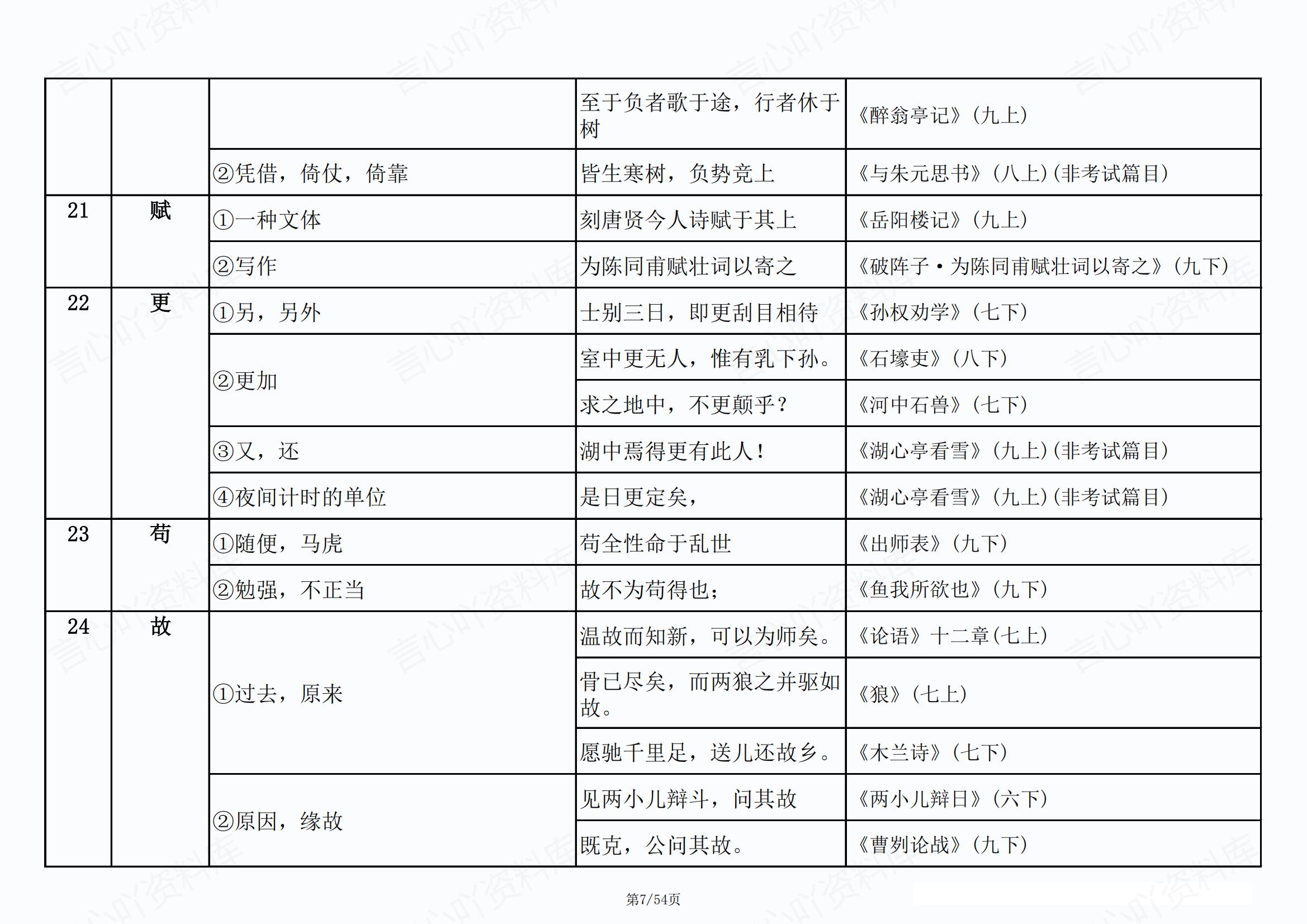 初中语文 | 新版实词虚词例句词义汇总表插图初中语文6