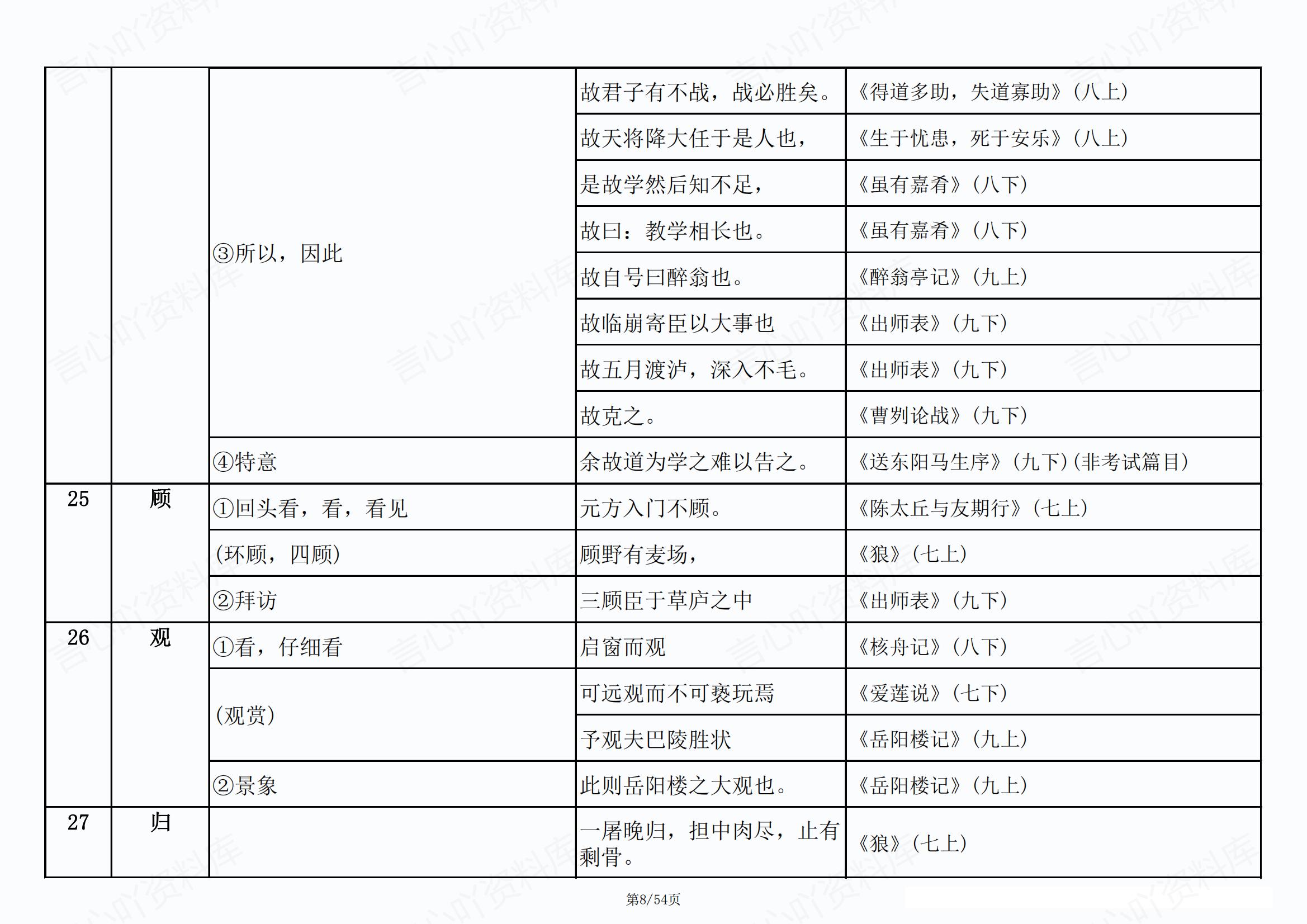 初中语文 | 新版实词虚词例句词义汇总表插图初中语文7