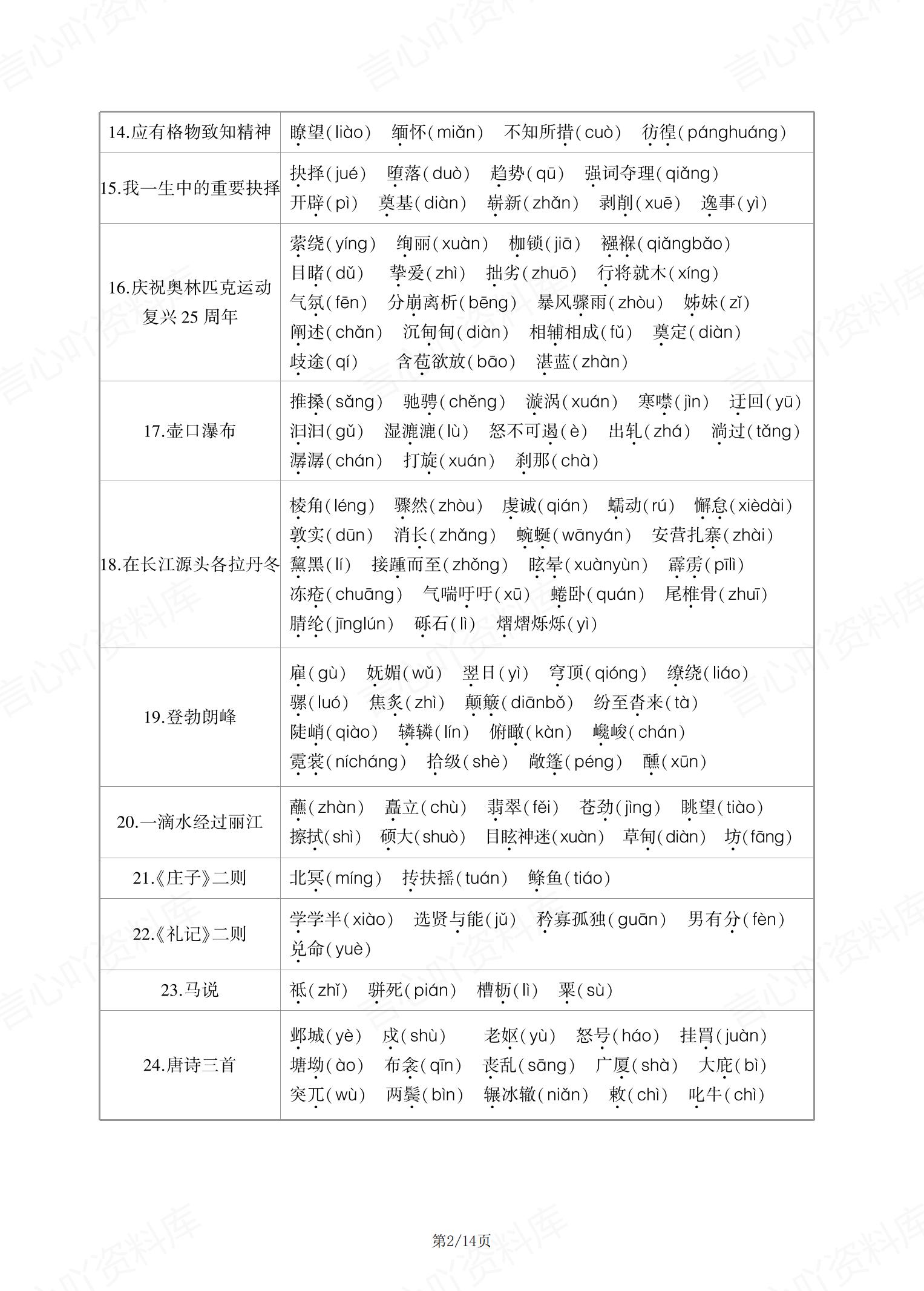 初中语文 | 8下初二全册知识总结梳理汇总插图初中语文1