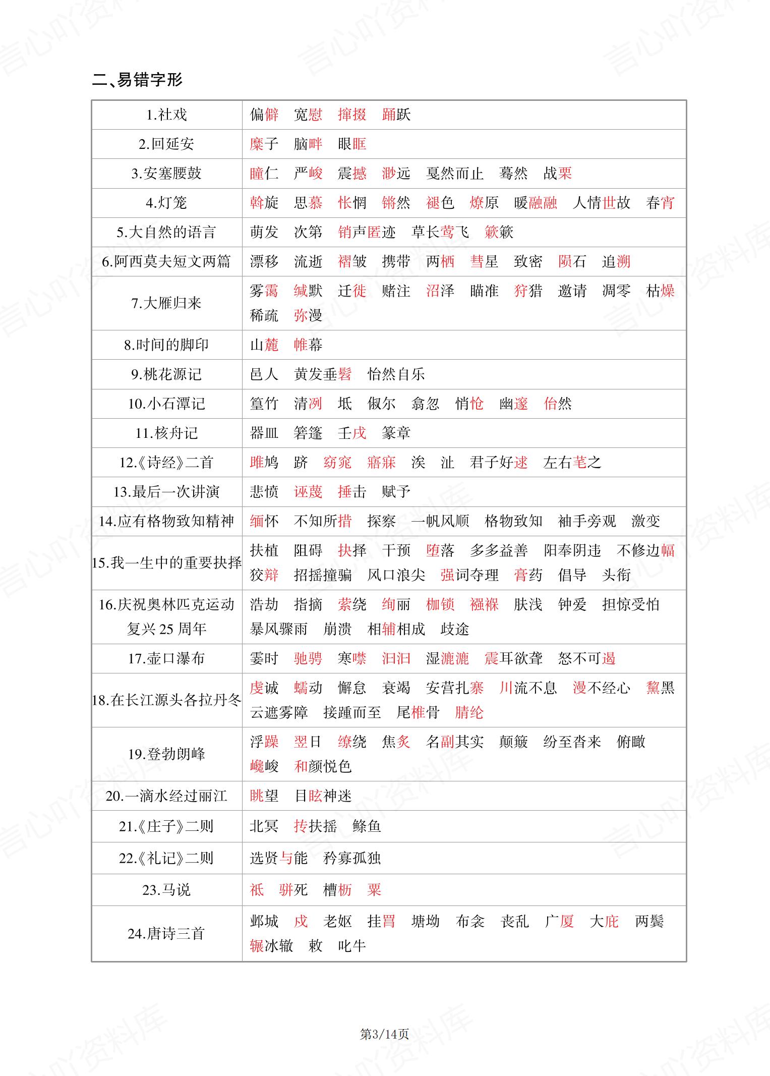 初中语文 | 8下初二全册知识总结梳理汇总插图初中语文2