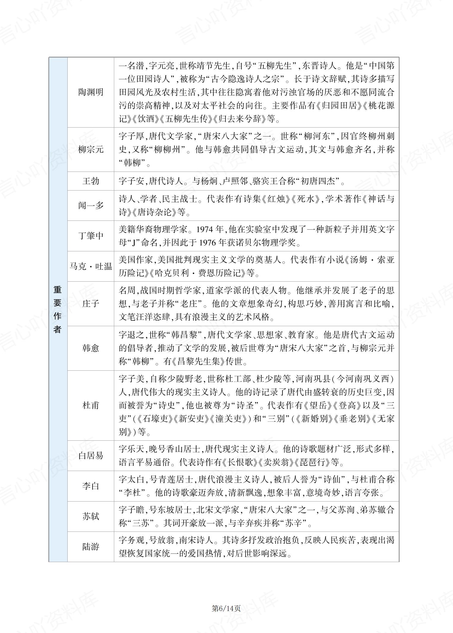 初中语文 | 8下初二全册知识总结梳理汇总插图初中语文5
