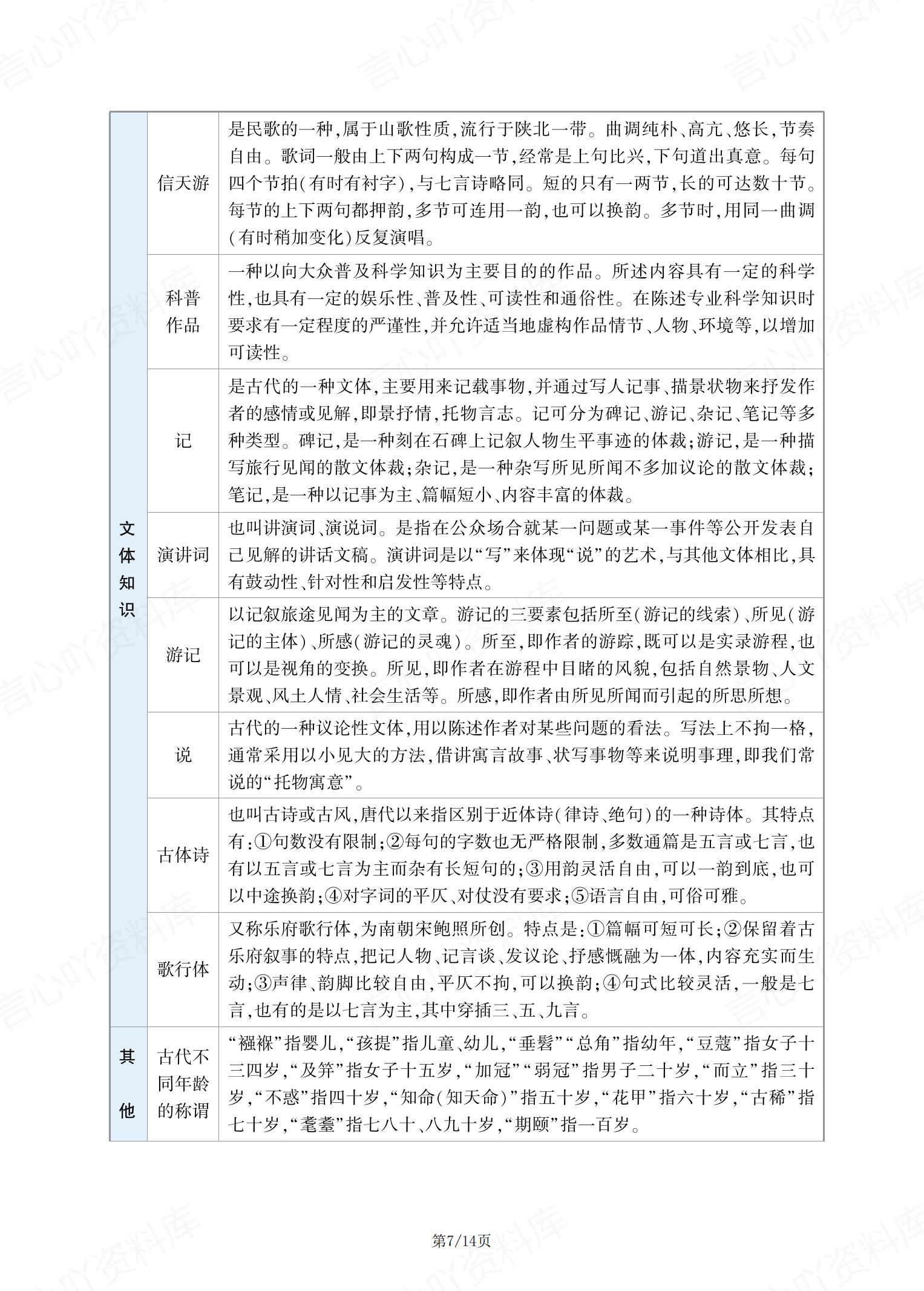 初中语文 | 8下初二全册知识总结梳理汇总插图初中语文6