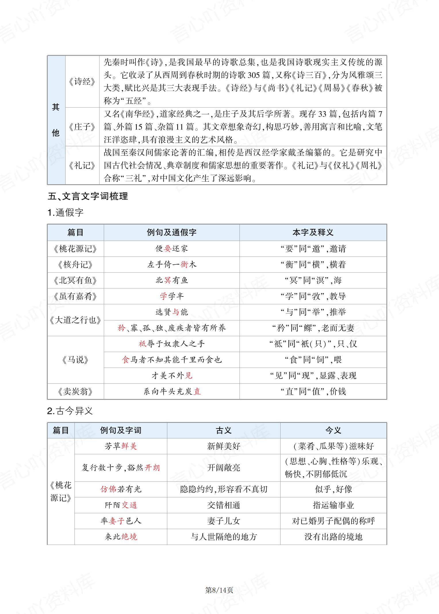 初中语文 | 8下初二全册知识总结梳理汇总插图初中语文7