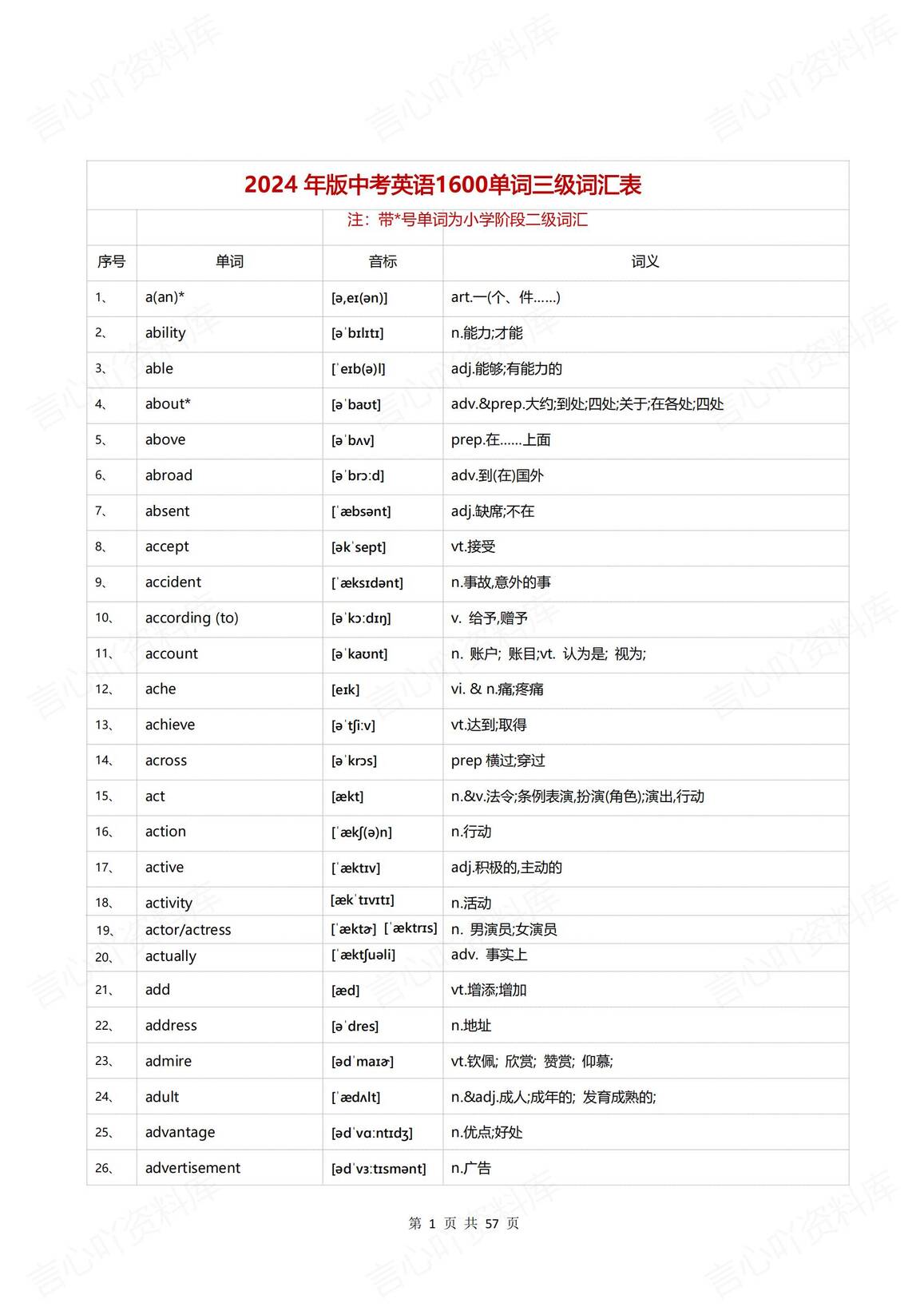初中英语 | 中考英语1600单词三级词汇表-言心吖资料库