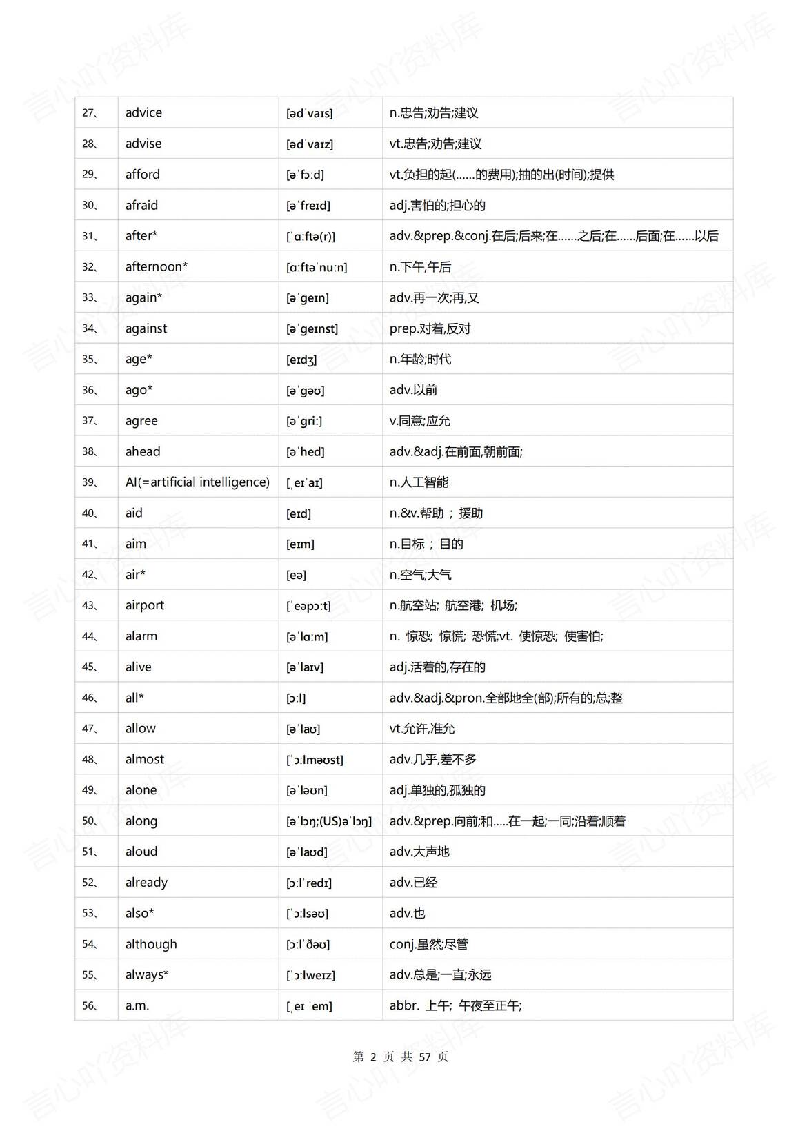初中英语 | 中考英语1600单词三级词汇表插图初中英语1