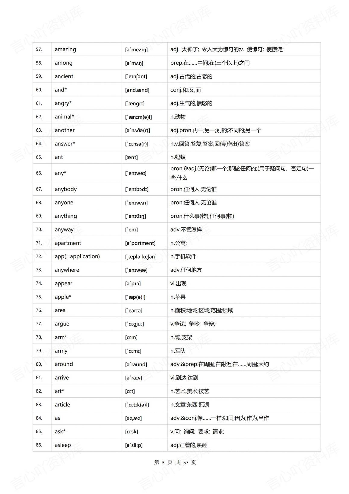 初中英语 | 中考英语1600单词三级词汇表插图初中英语2