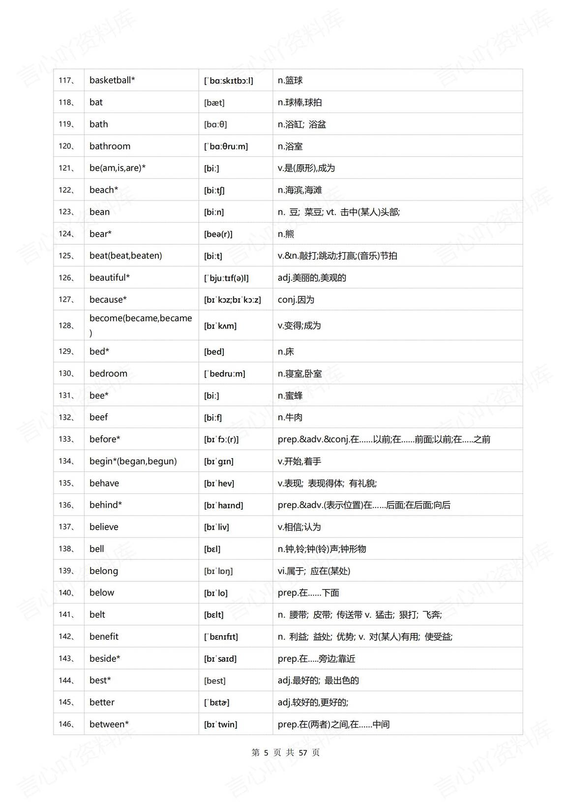 初中英语 | 中考英语1600单词三级词汇表插图初中英语4
