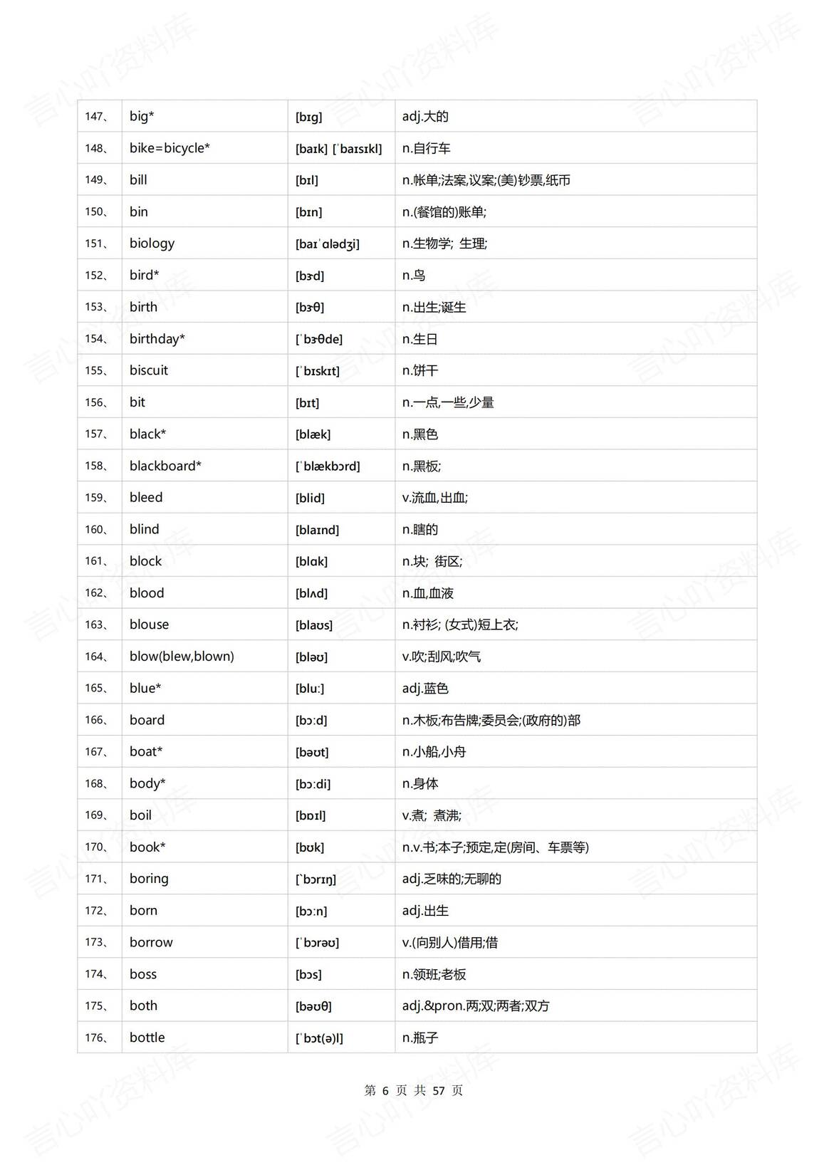 初中英语 | 中考英语1600单词三级词汇表插图初中英语5