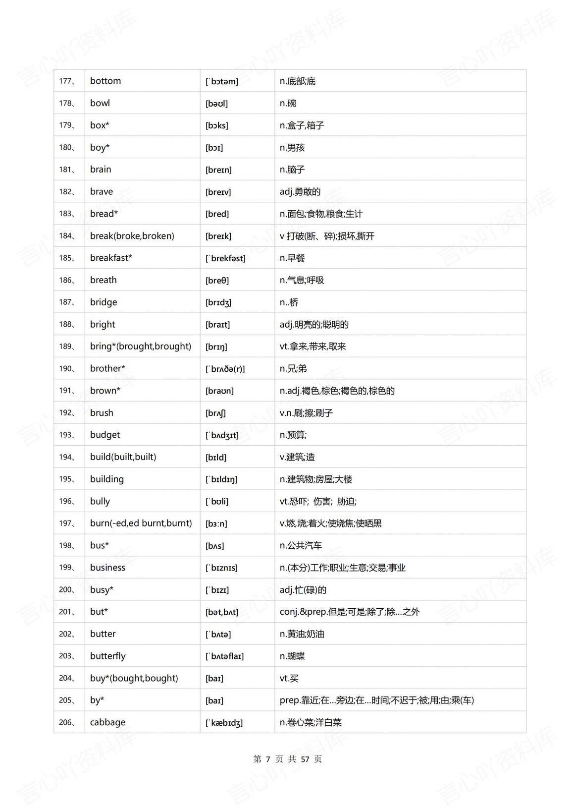 初中英语 | 中考英语1600单词三级词汇表插图初中英语6
