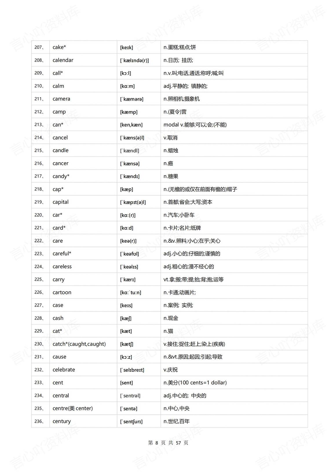 初中英语 | 中考英语1600单词三级词汇表插图初中英语7