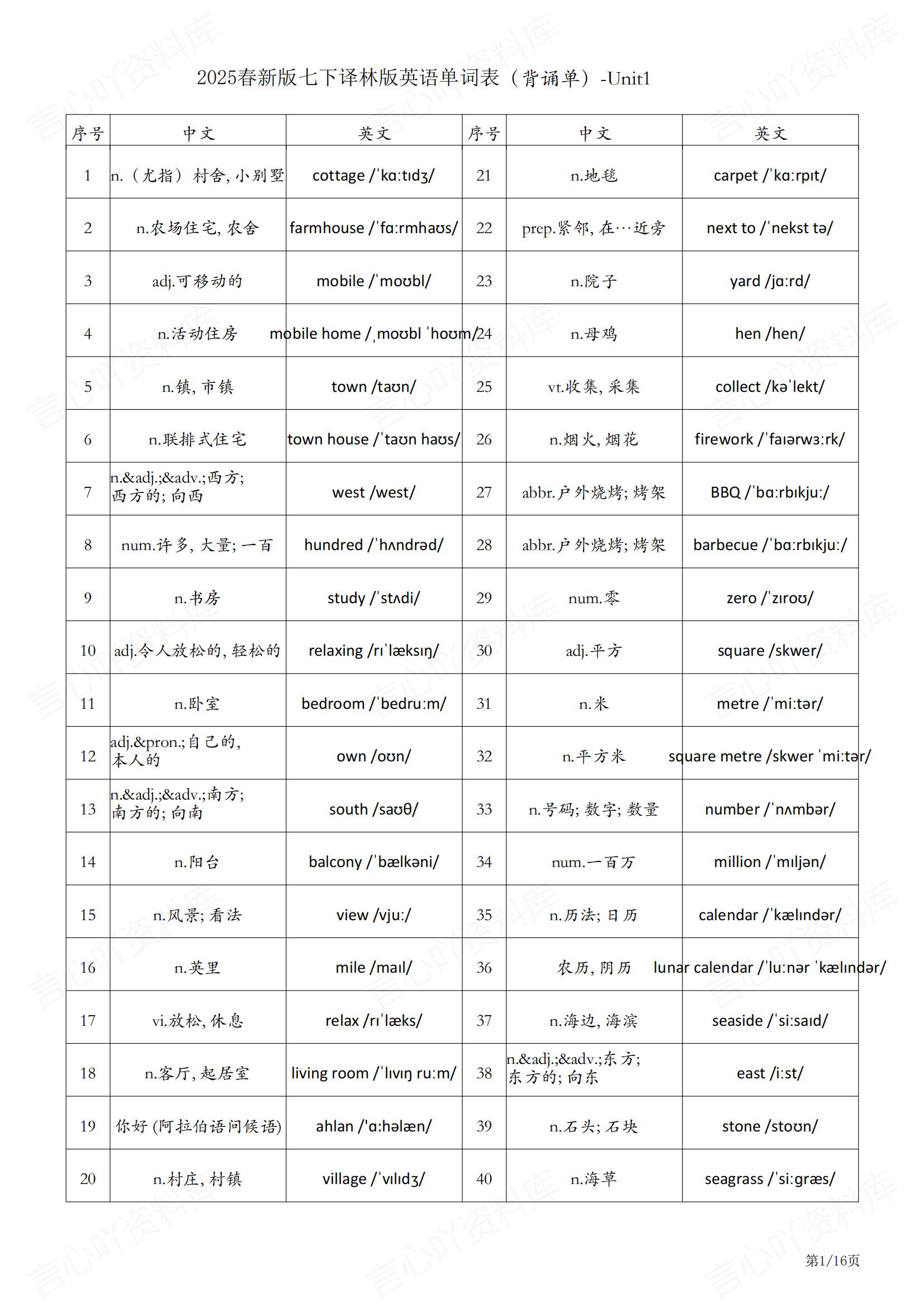 初中英语 | 译林版七下新单元单词背诵表-言心吖资料库