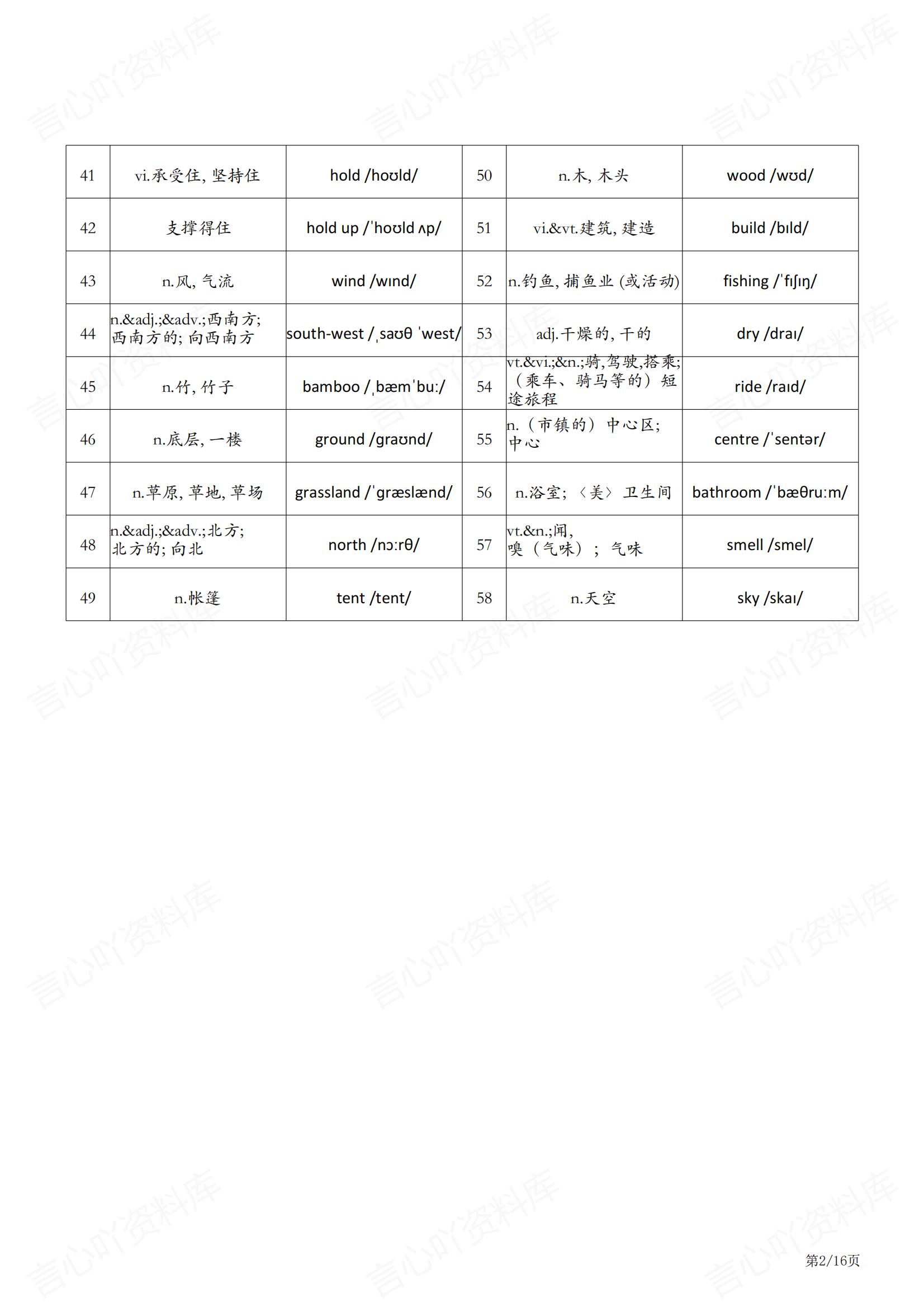 初中英语 | 译林版七下新单元单词背诵表插图初中英语1