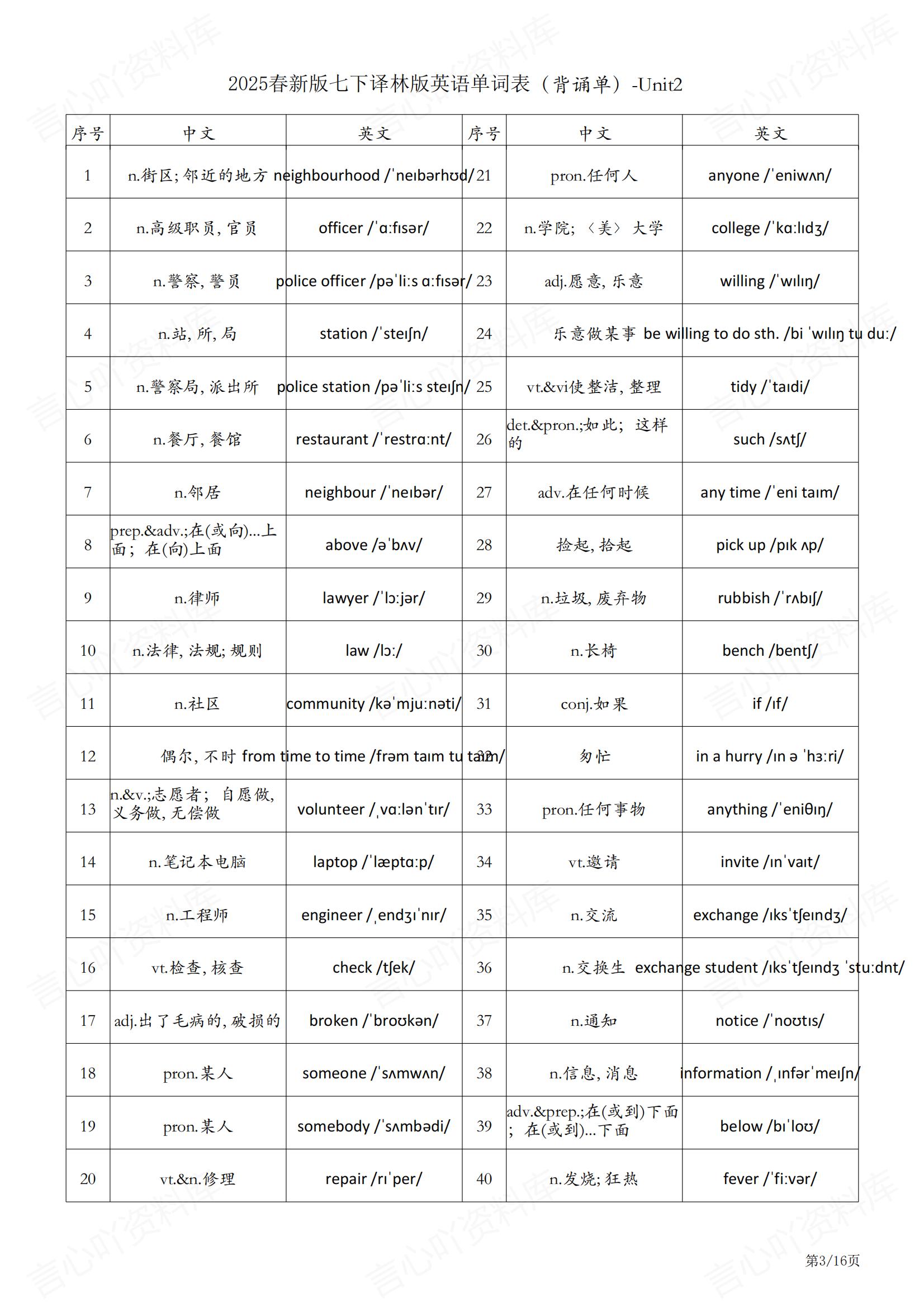 初中英语 | 译林版七下新单元单词背诵表插图初中英语2