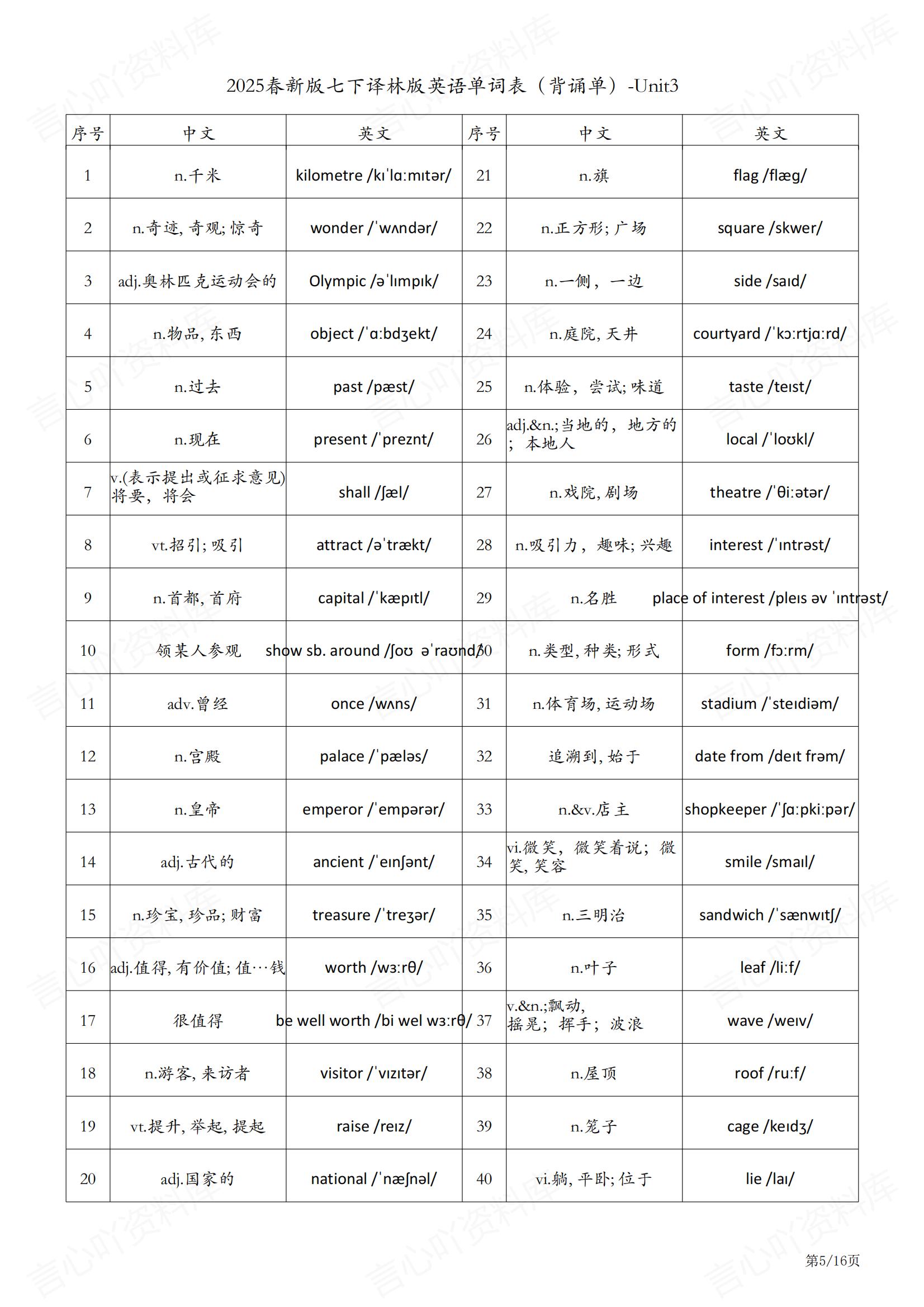 初中英语 | 译林版七下新单元单词背诵表插图初中英语4