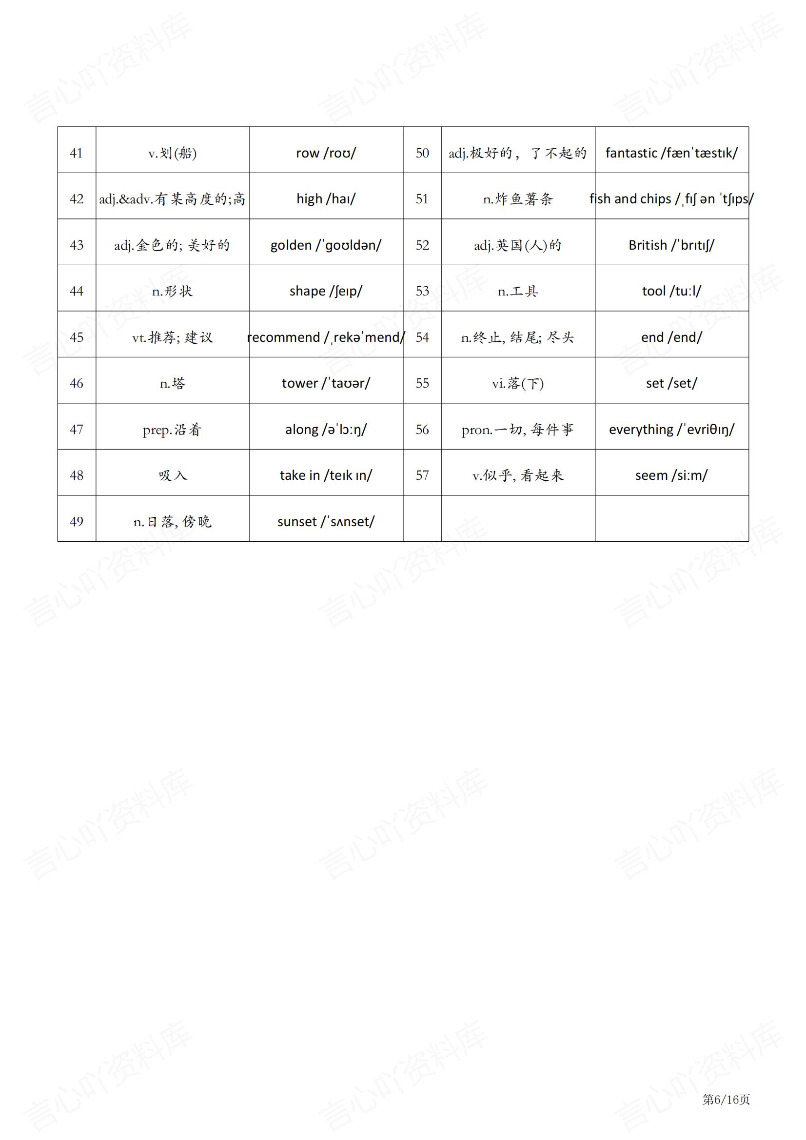 初中英语 | 译林版七下新单元单词背诵表插图初中英语5
