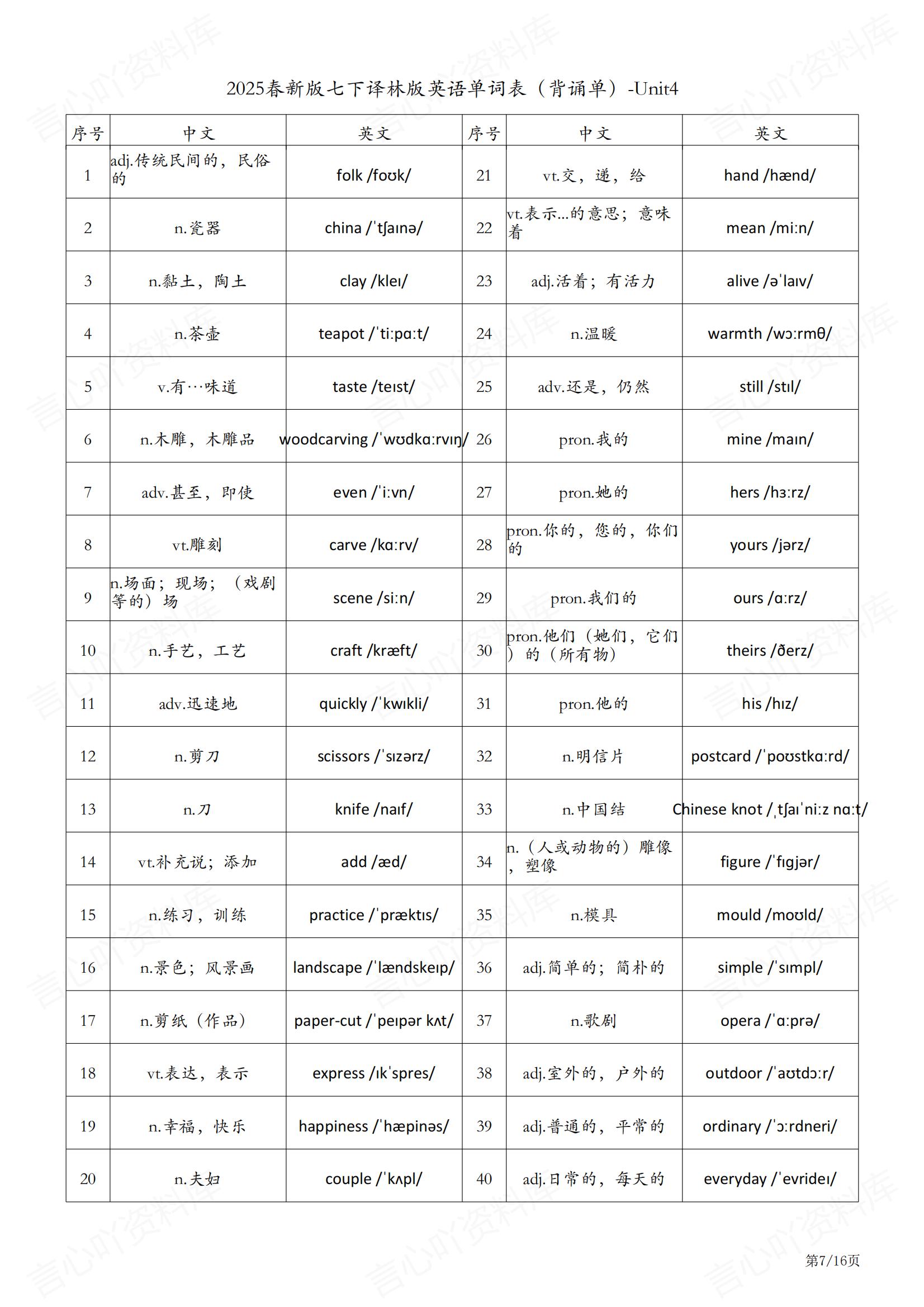 初中英语 | 译林版七下新单元单词背诵表插图初中英语6