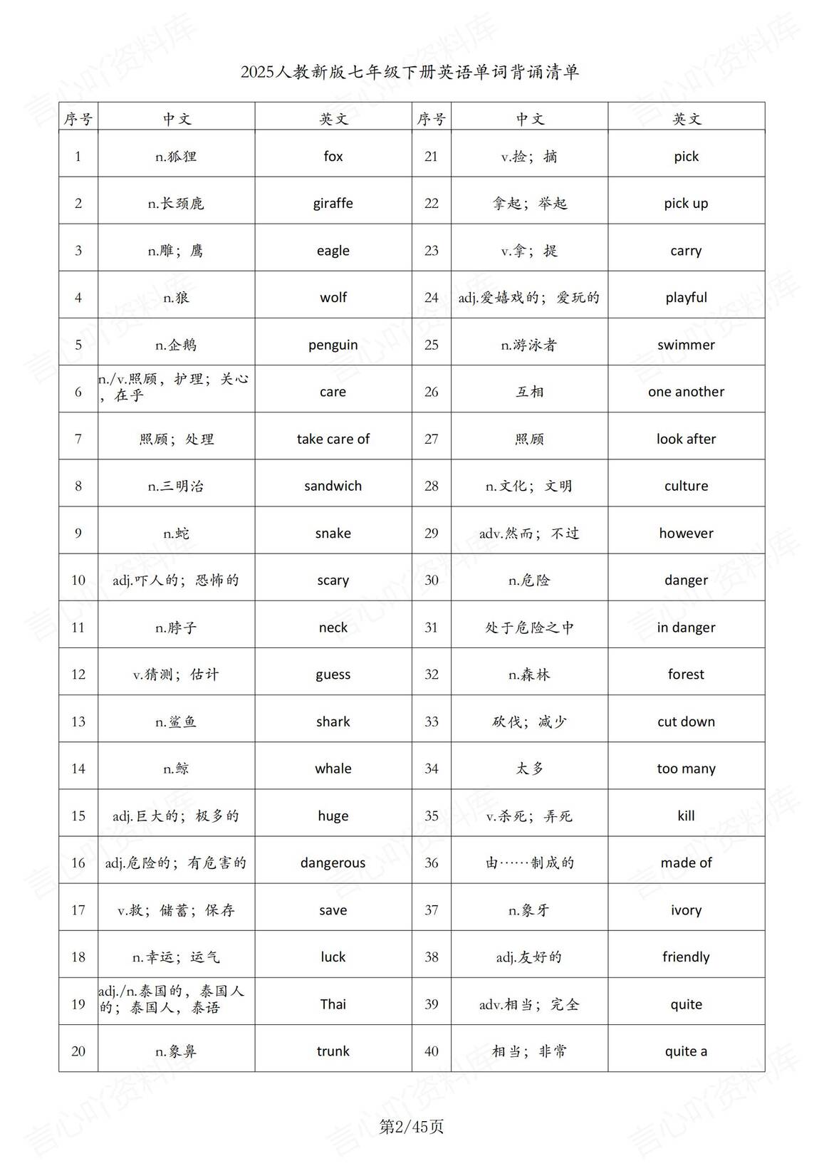 初中英语 | 人教版七下新单词表中英互译写插图初中英语1