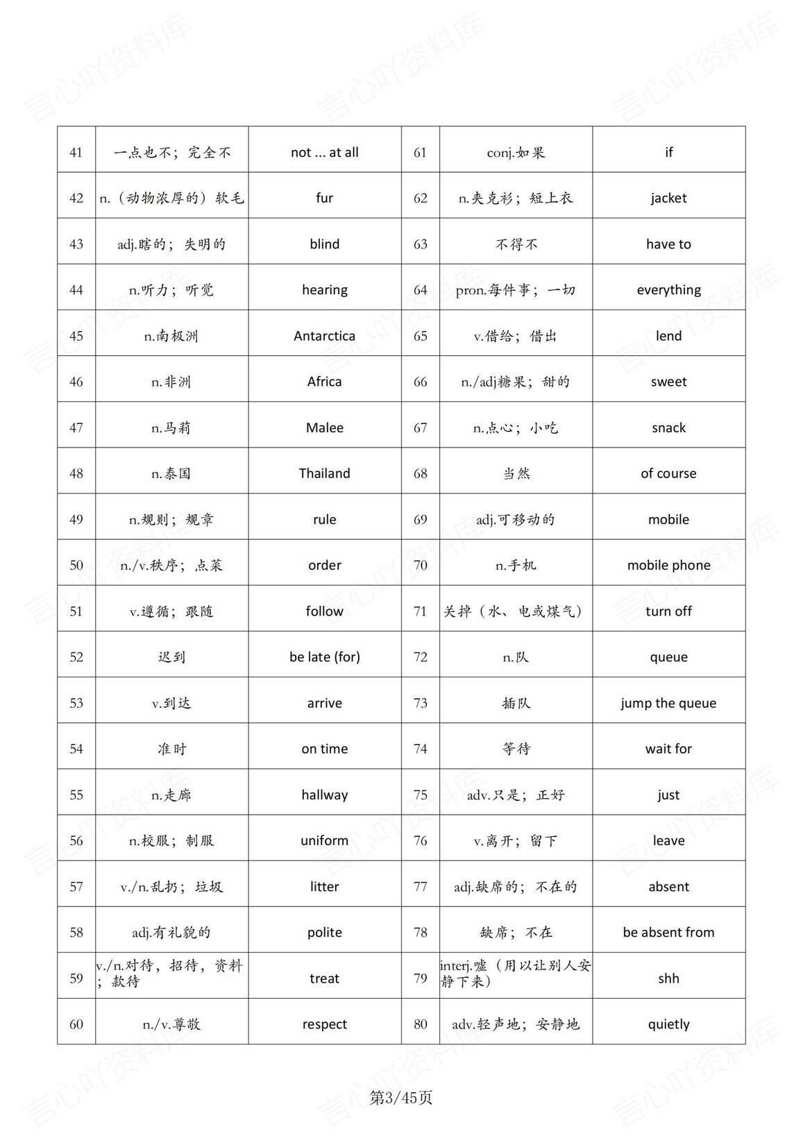 初中英语 | 人教版七下新单词表中英互译写插图初中英语2