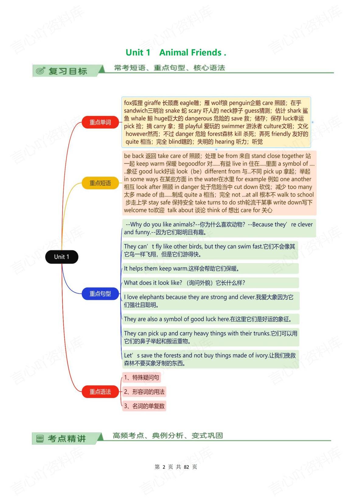 初中英语-2025春新教材人教版七年级下册英语单元章节知识点总结归纳插图初中英语1