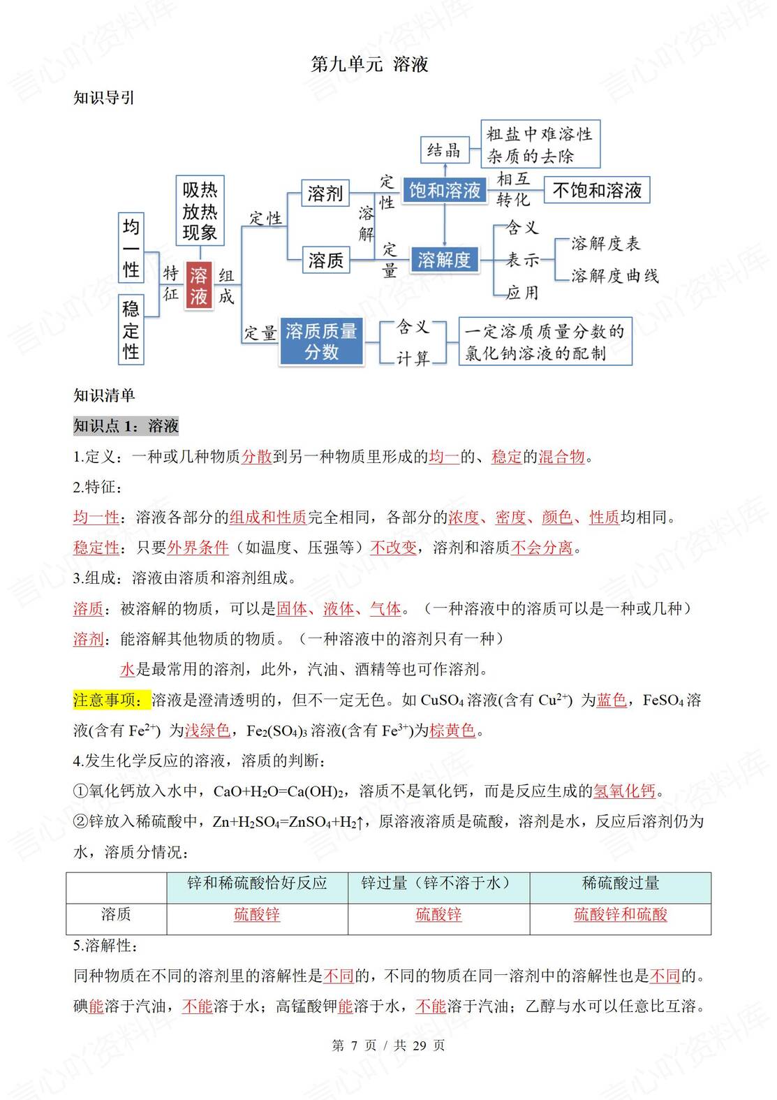 初中化学 | 人教版九下新知识清单背默填空插图初中化学1