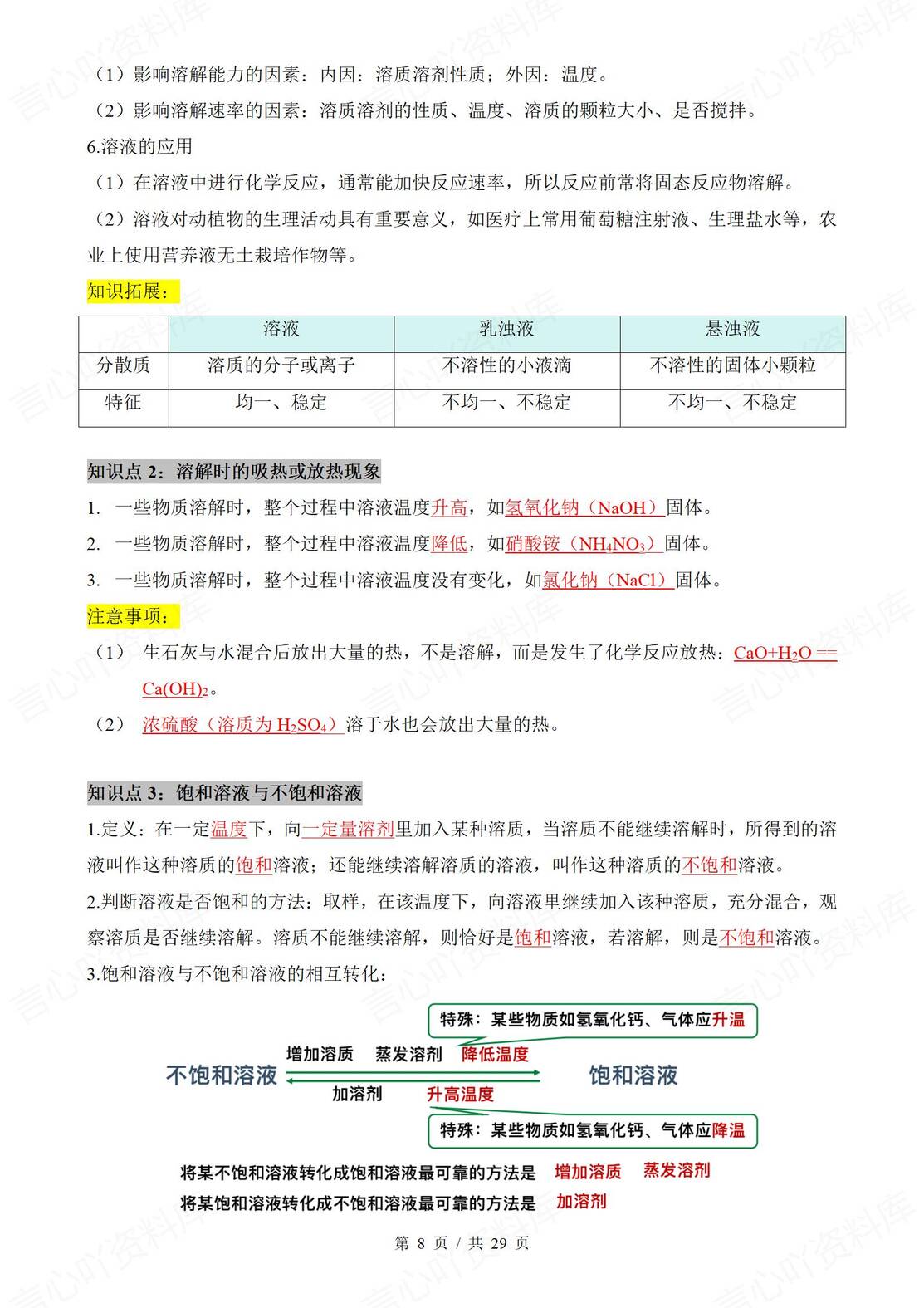 初中化学 | 人教版九下新知识清单背默填空插图初中化学2