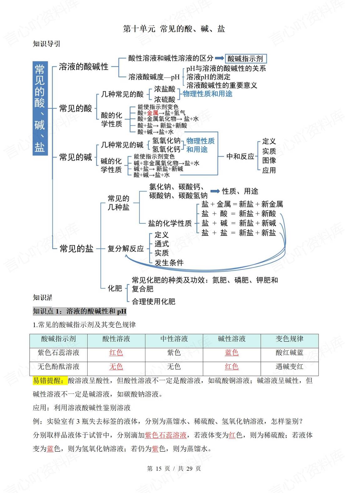 初中化学 | 人教版九下新知识清单背默填空插图初中化学4