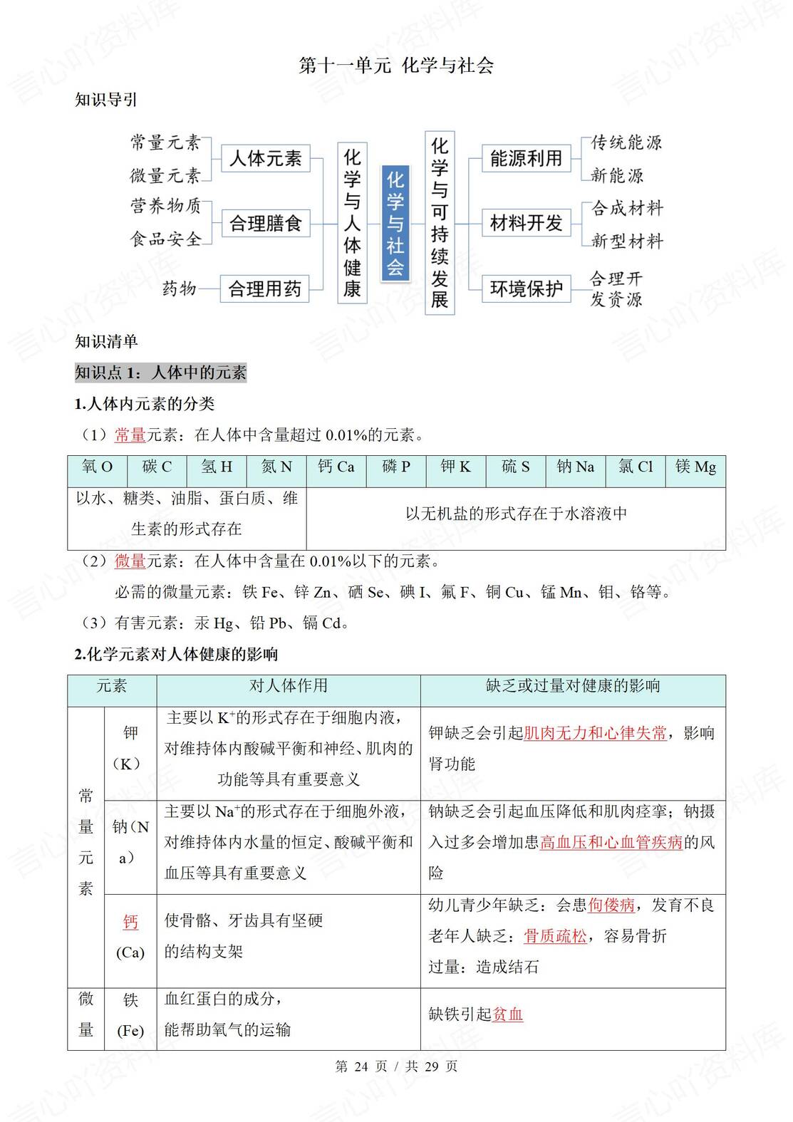 初中化学 | 人教版九下新知识清单背默填空插图初中化学6