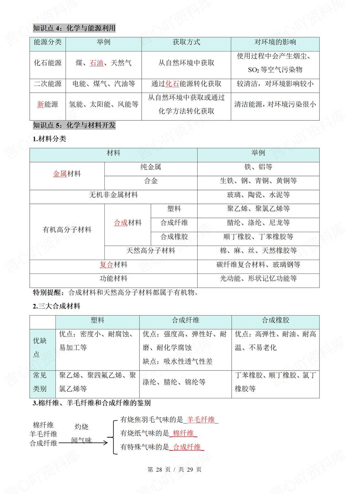 初中化学 | 人教版九下新知识清单背默填空插图初中化学7