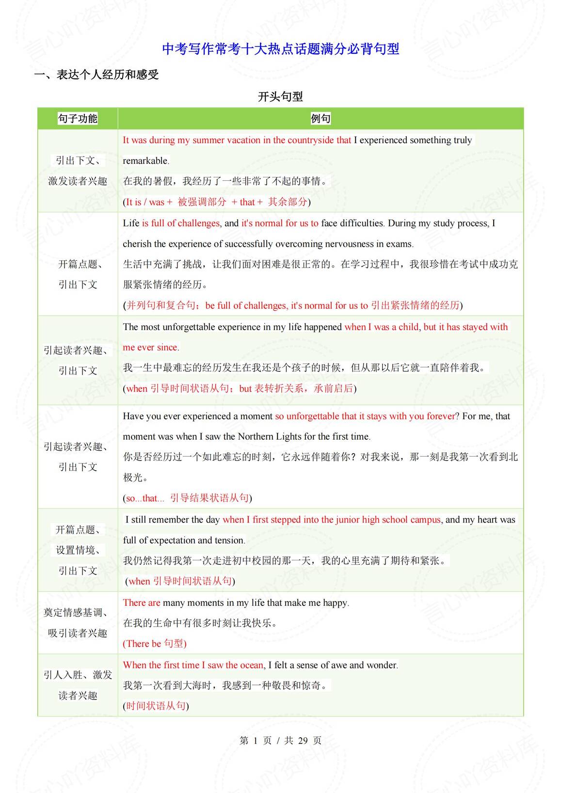 初中英语 | 中考写作常考话题模版句型汇总-言心吖资料库
