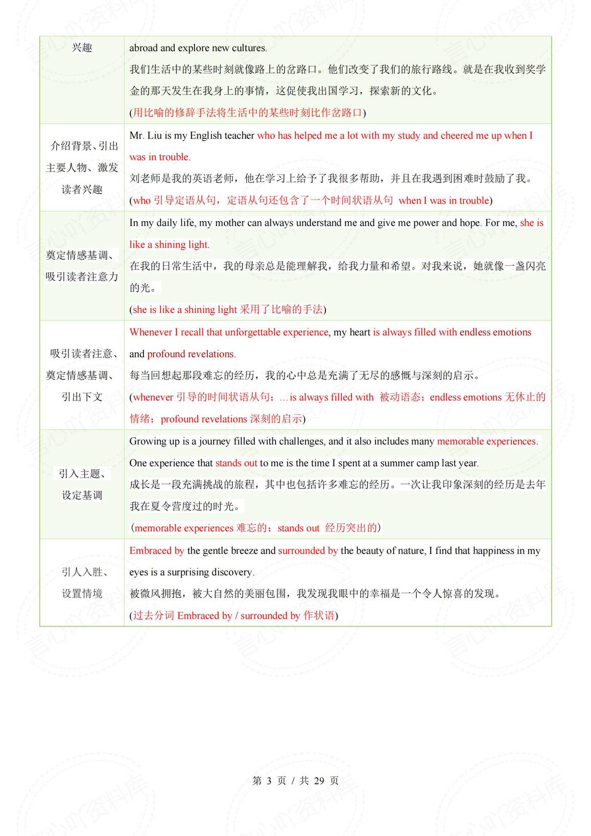 初中英语 | 中考写作常考话题模版句型汇总插图初中英语2