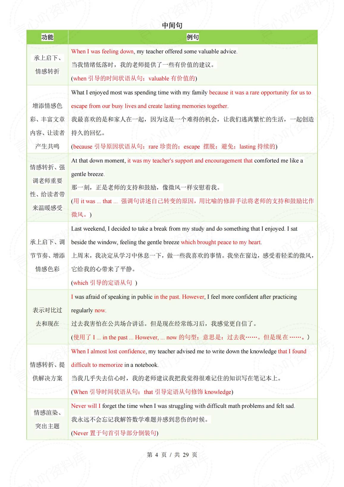 初中英语 | 中考写作常考话题模版句型汇总插图初中英语3