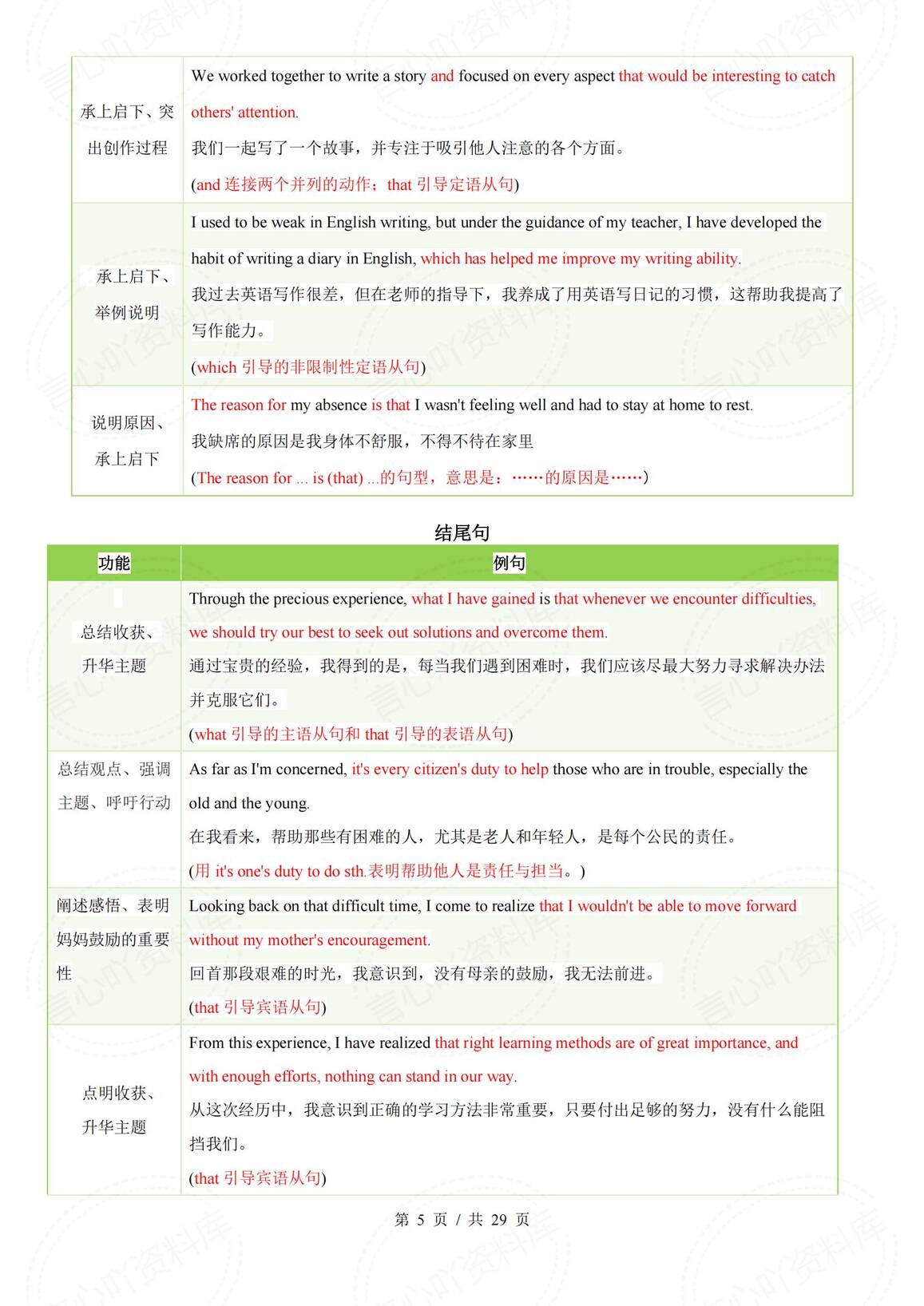 初中英语 | 中考写作常考话题模版句型汇总插图初中英语4