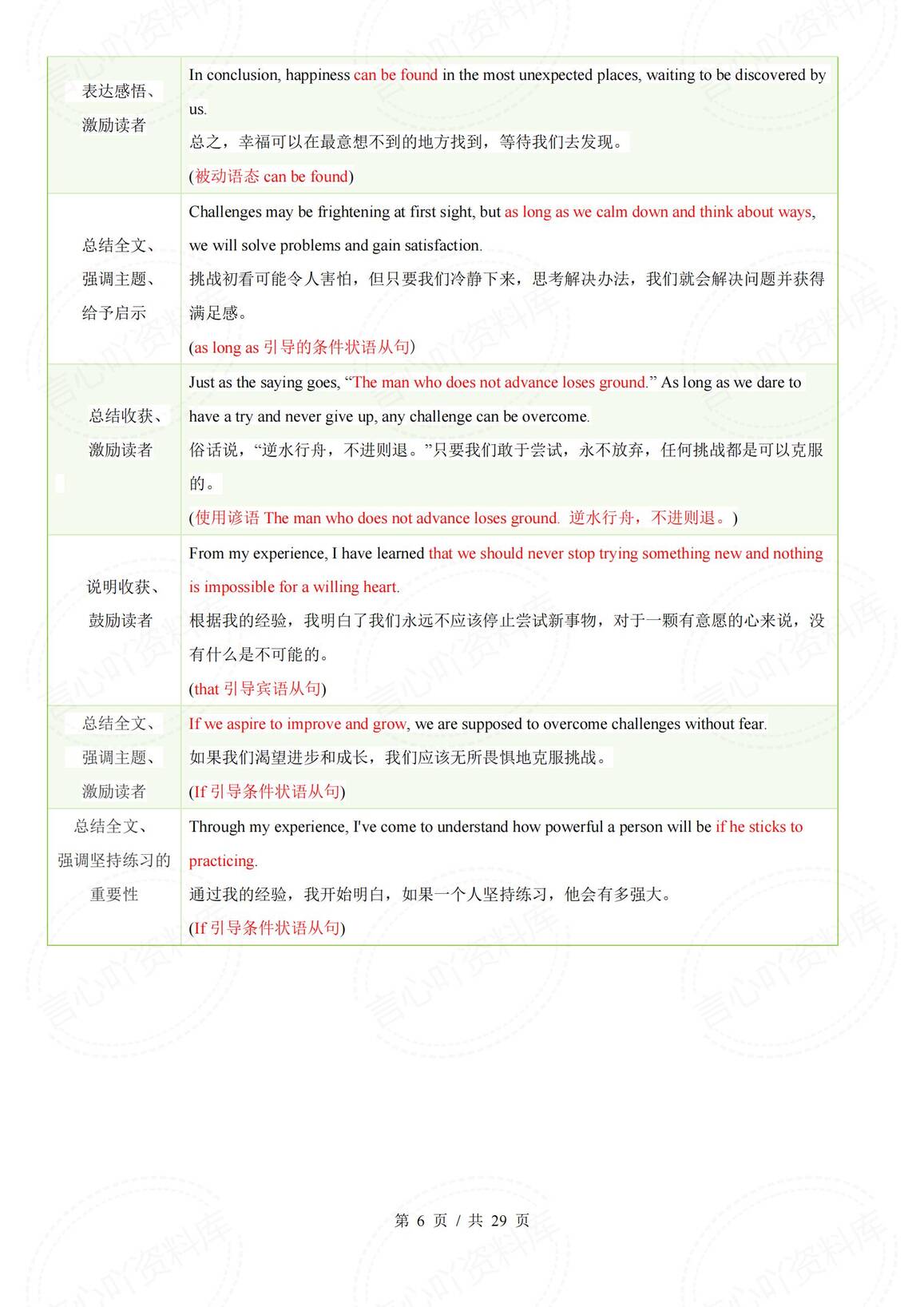 初中英语 | 中考写作常考话题模版句型汇总插图初中英语5