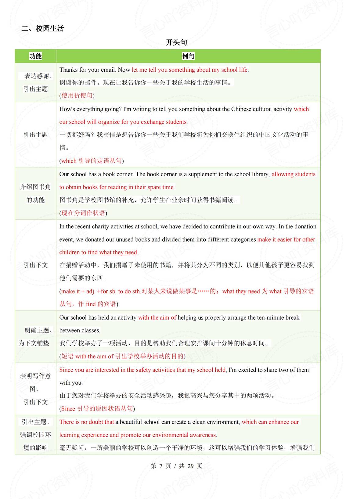 初中英语 | 中考写作常考话题模版句型汇总插图初中英语6