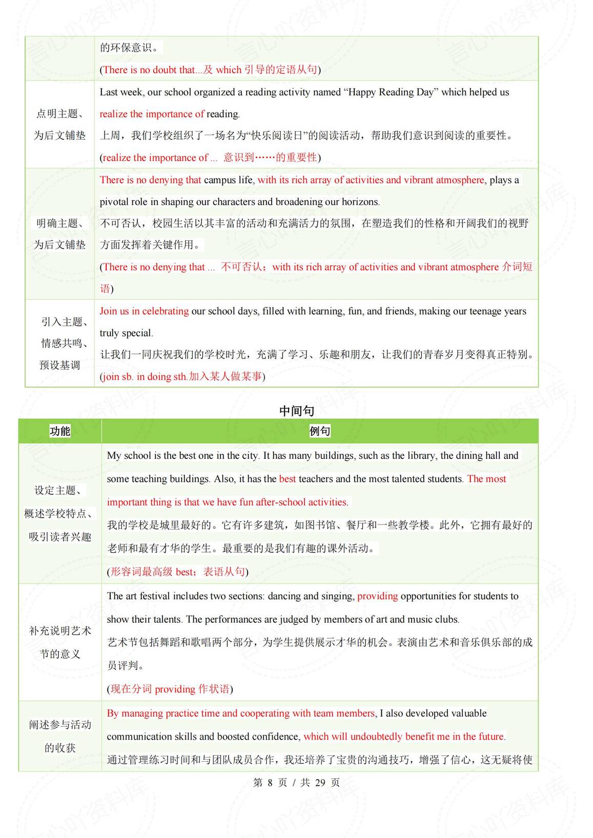 初中英语 | 中考写作常考话题模版句型汇总插图初中英语7