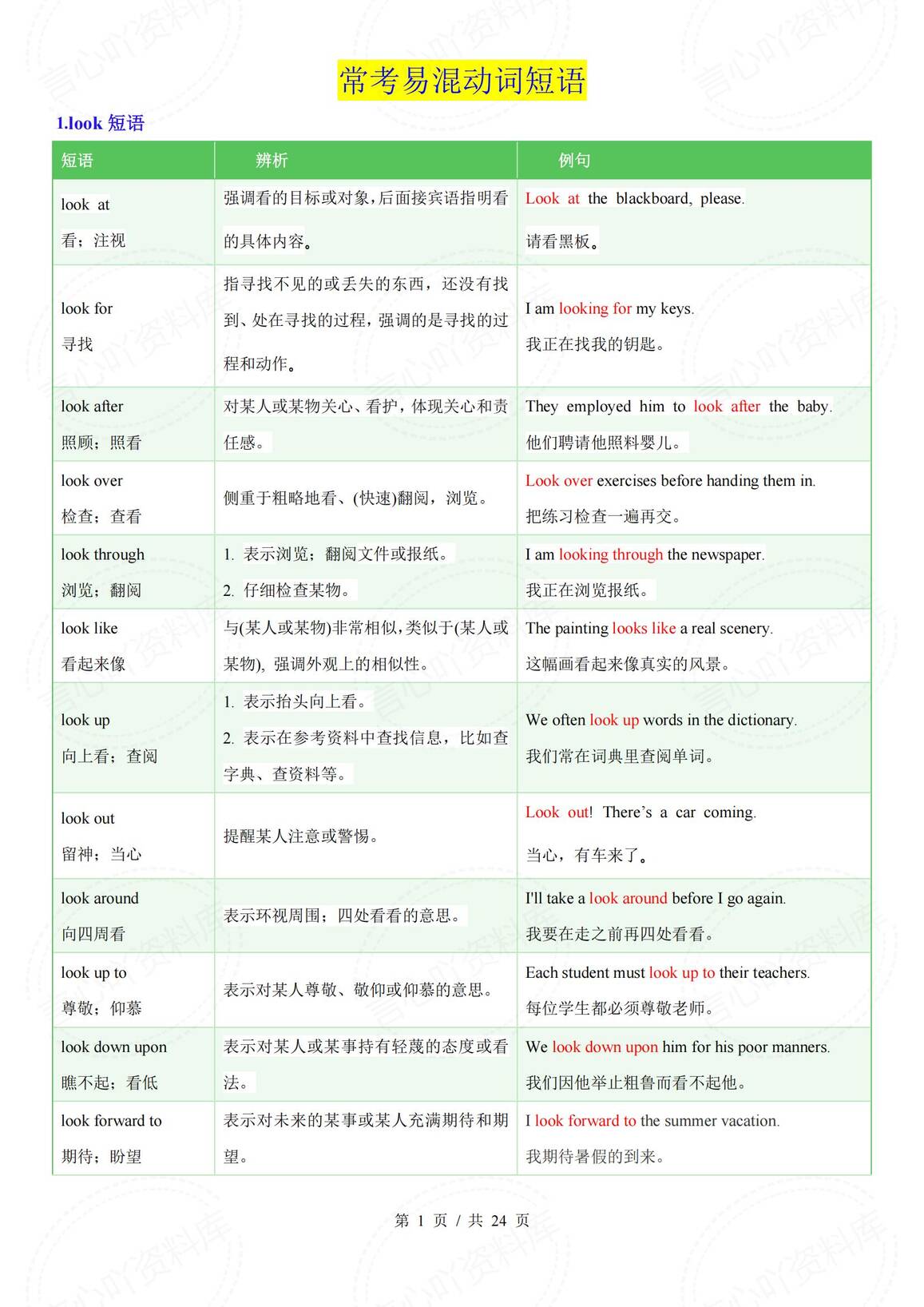 初中英语 | 中考复习常考易混动词短语汇总-言心吖资料库