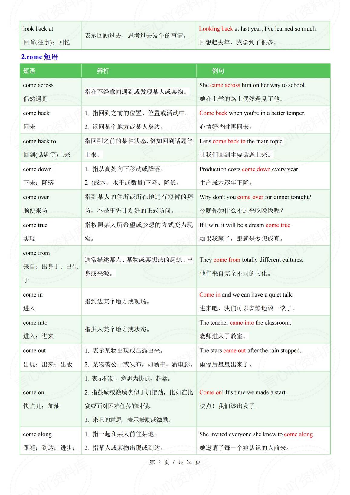 初中英语 | 中考复习常考易混动词短语汇总插图初中英语1
