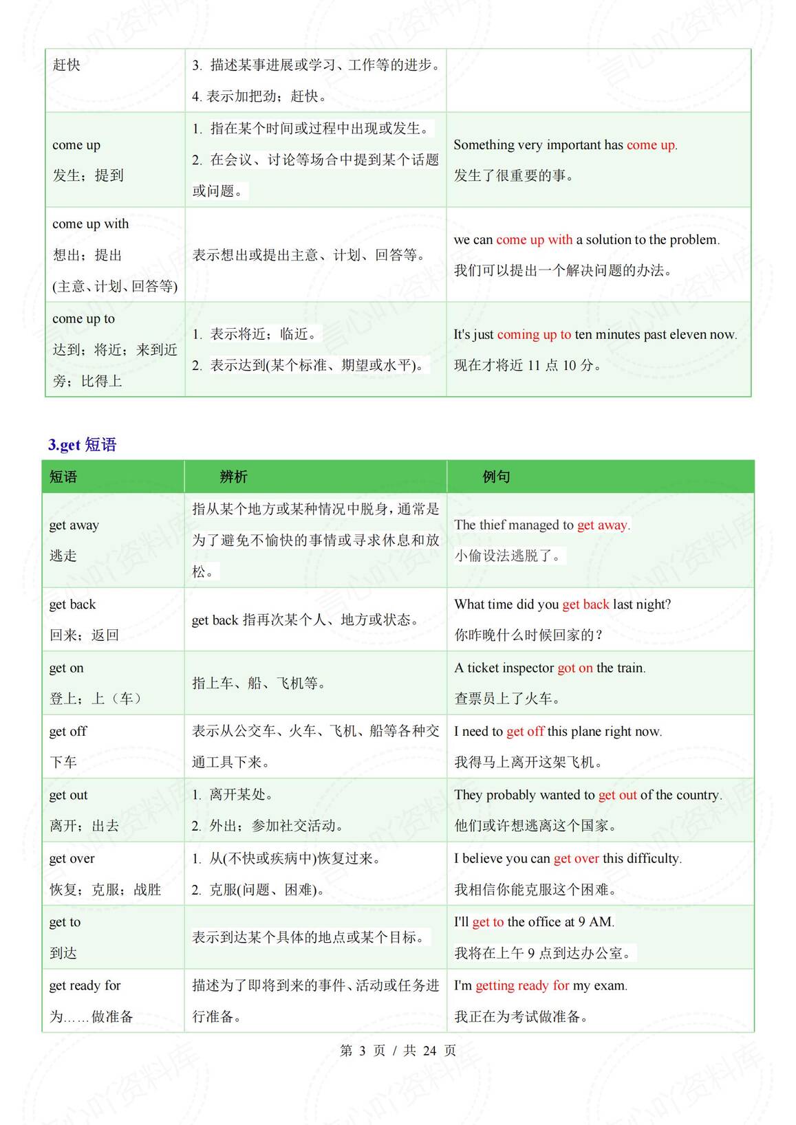 初中英语 | 中考复习常考易混动词短语汇总插图初中英语2