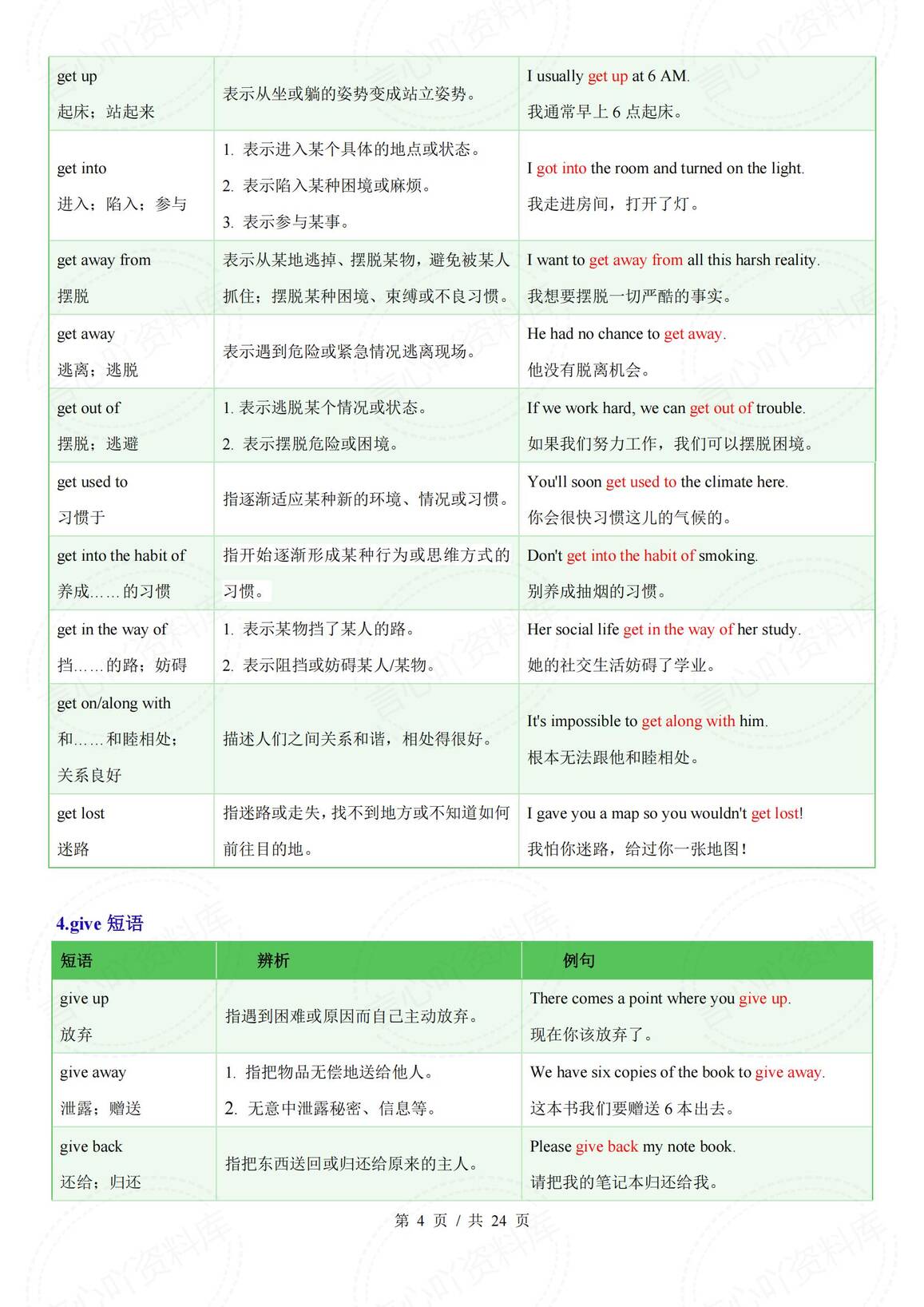 初中英语 | 中考复习常考易混动词短语汇总插图初中英语3