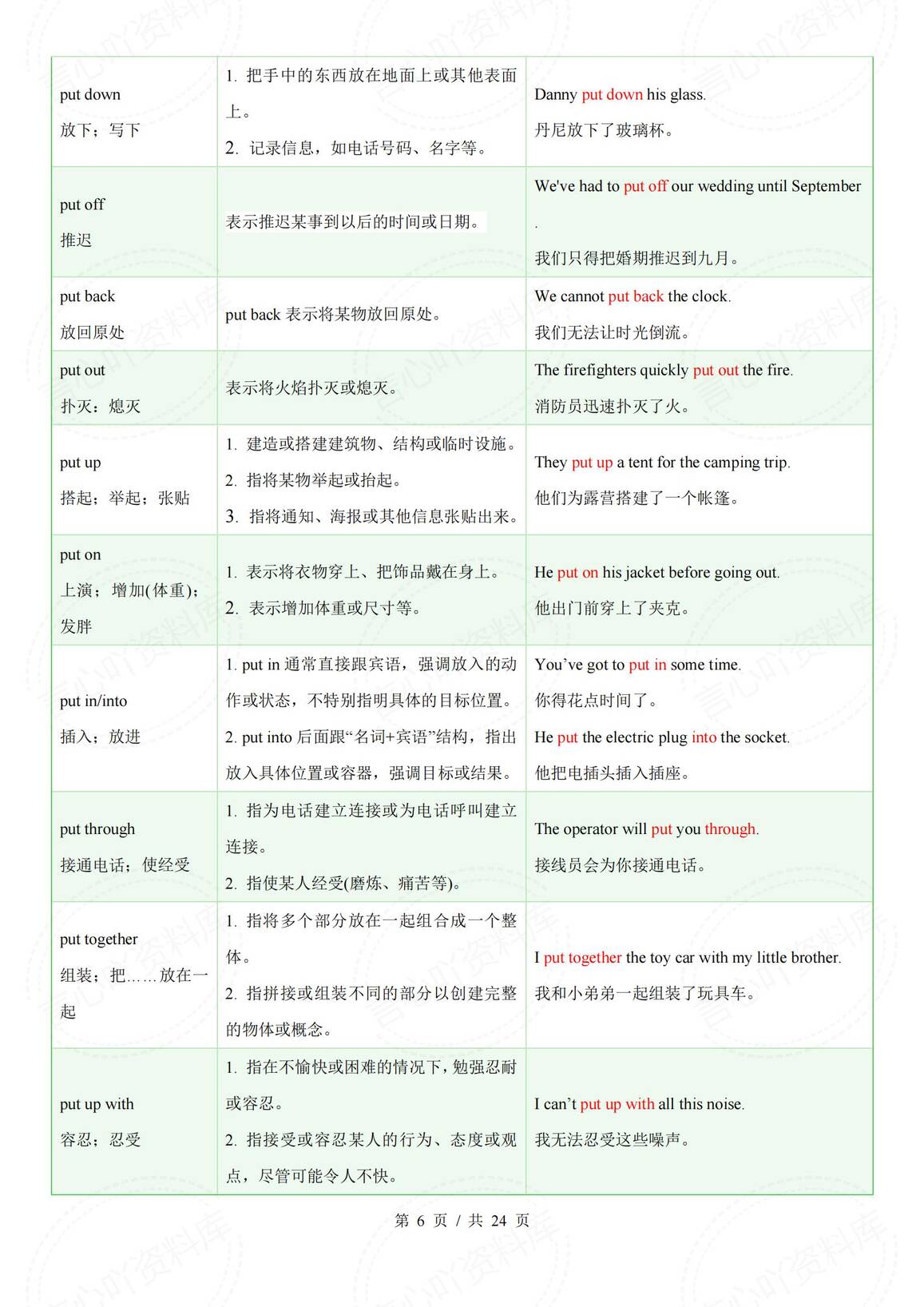 初中英语 | 中考复习常考易混动词短语汇总插图初中英语5