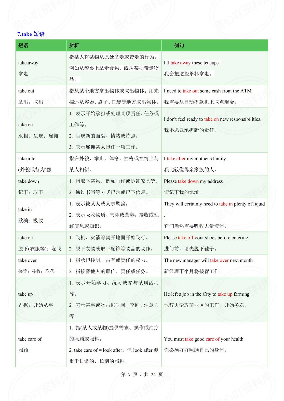 初中英语 | 中考复习常考易混动词短语汇总插图初中英语6