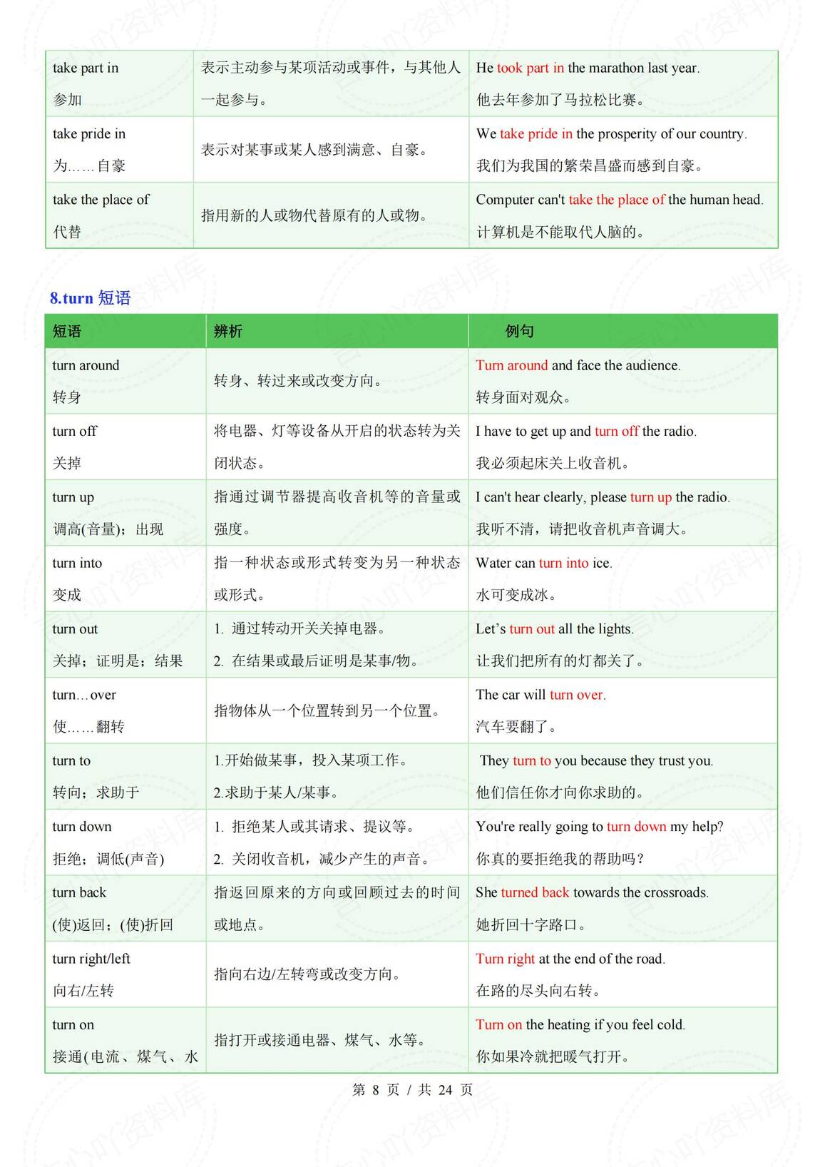 初中英语 | 中考复习常考易混动词短语汇总插图初中英语7