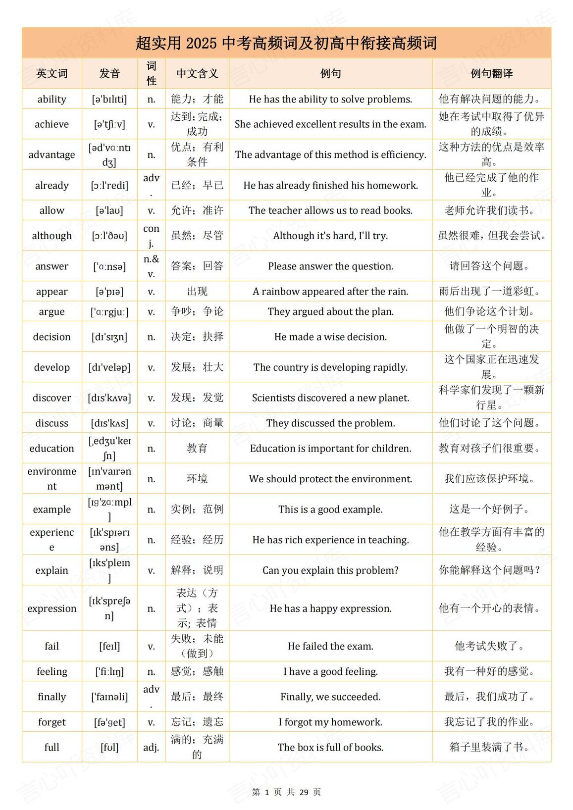 初中英语 | 实用中考高频词汇例句翻译汇编-言心吖资料库