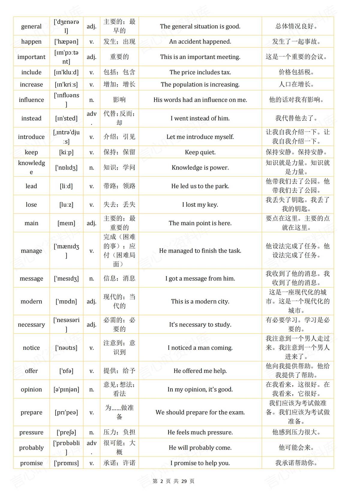 初中英语 | 实用中考高频词汇例句翻译汇编插图初中英语1