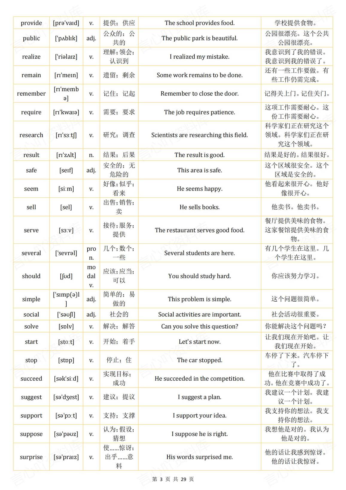 初中英语 | 实用中考高频词汇例句翻译汇编插图初中英语2