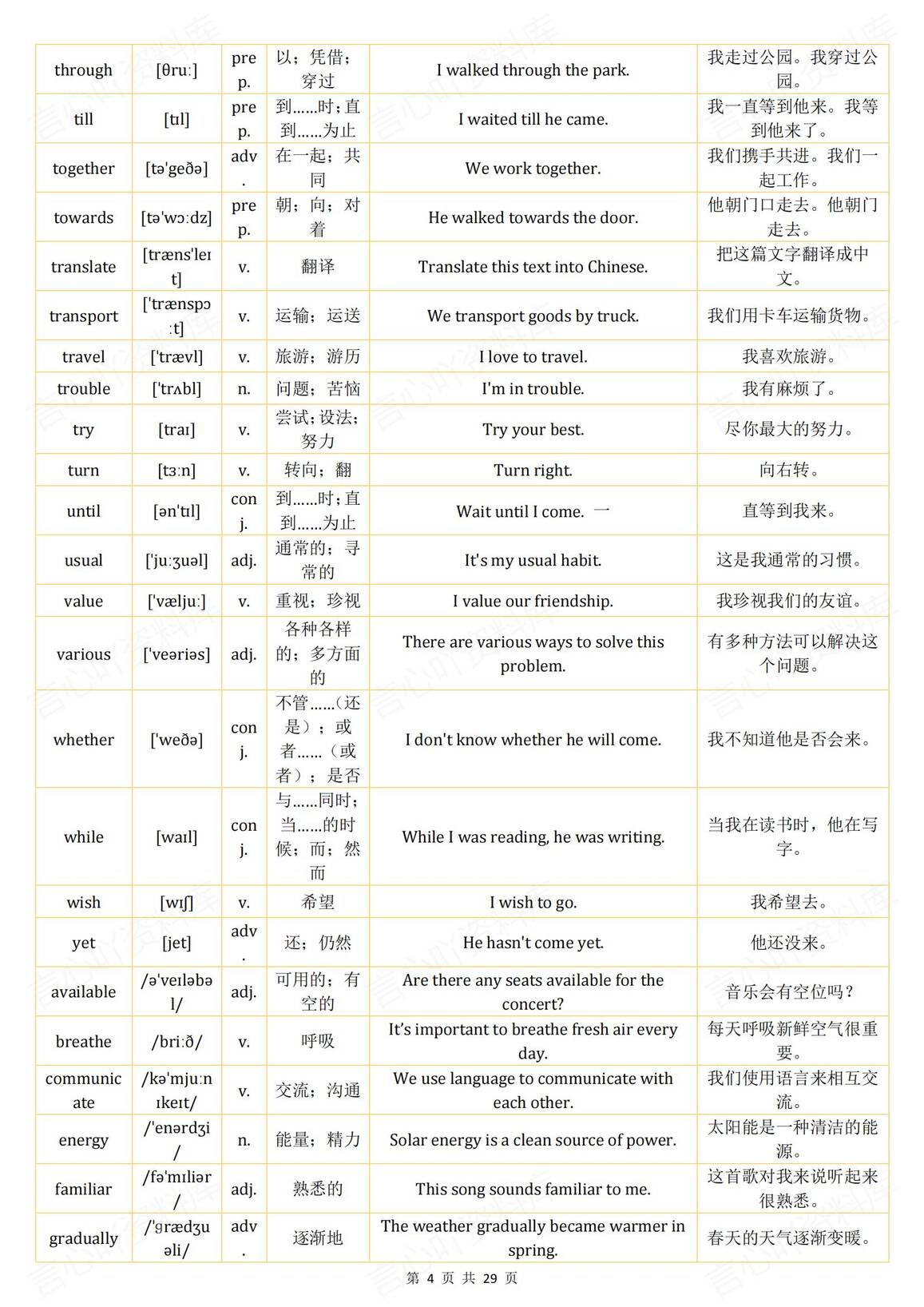 初中英语 | 实用中考高频词汇例句翻译汇编插图初中英语3