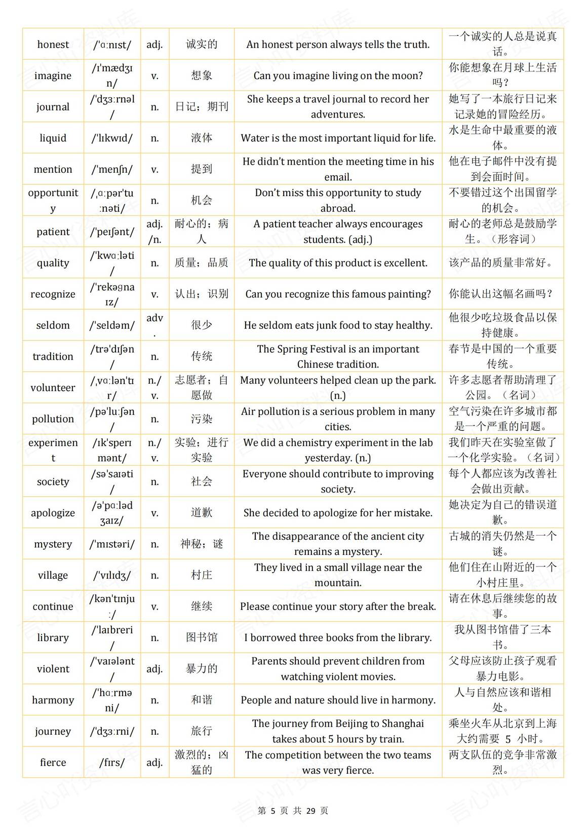 初中英语 | 实用中考高频词汇例句翻译汇编插图初中英语4